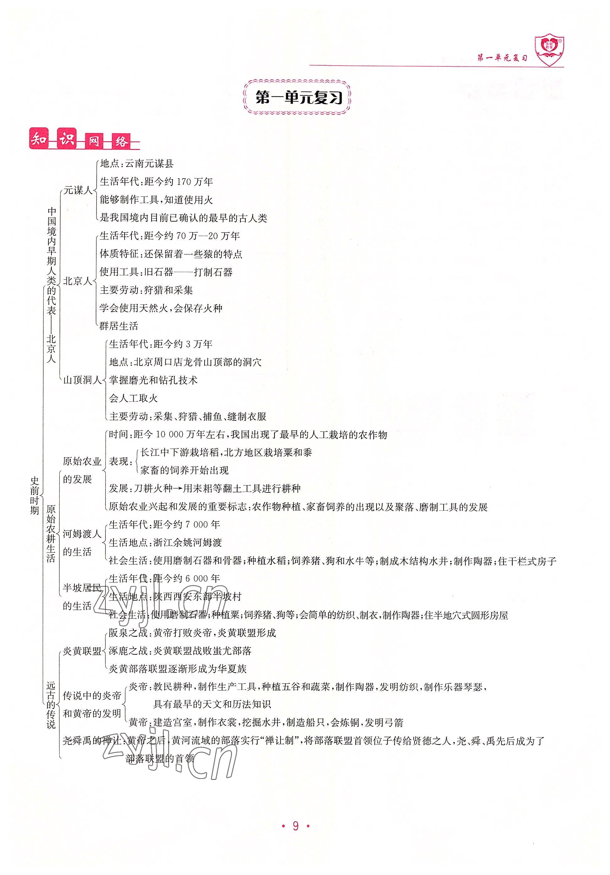 2022年指南針課堂優(yōu)化七年級歷史上冊人教版 參考答案第9頁