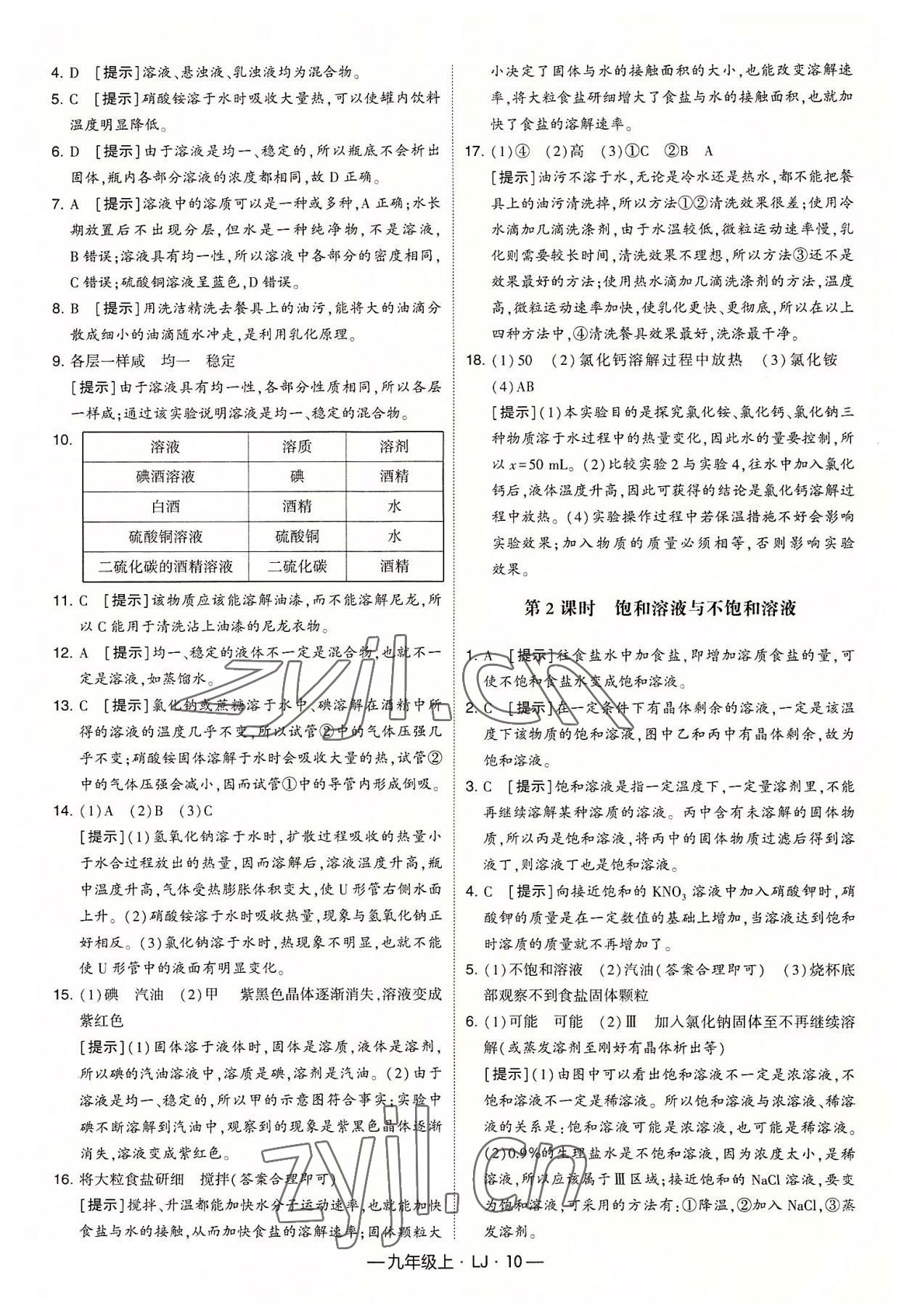 2022年經(jīng)綸學(xué)典學(xué)霸九年級化學(xué)上冊魯教版 第10頁