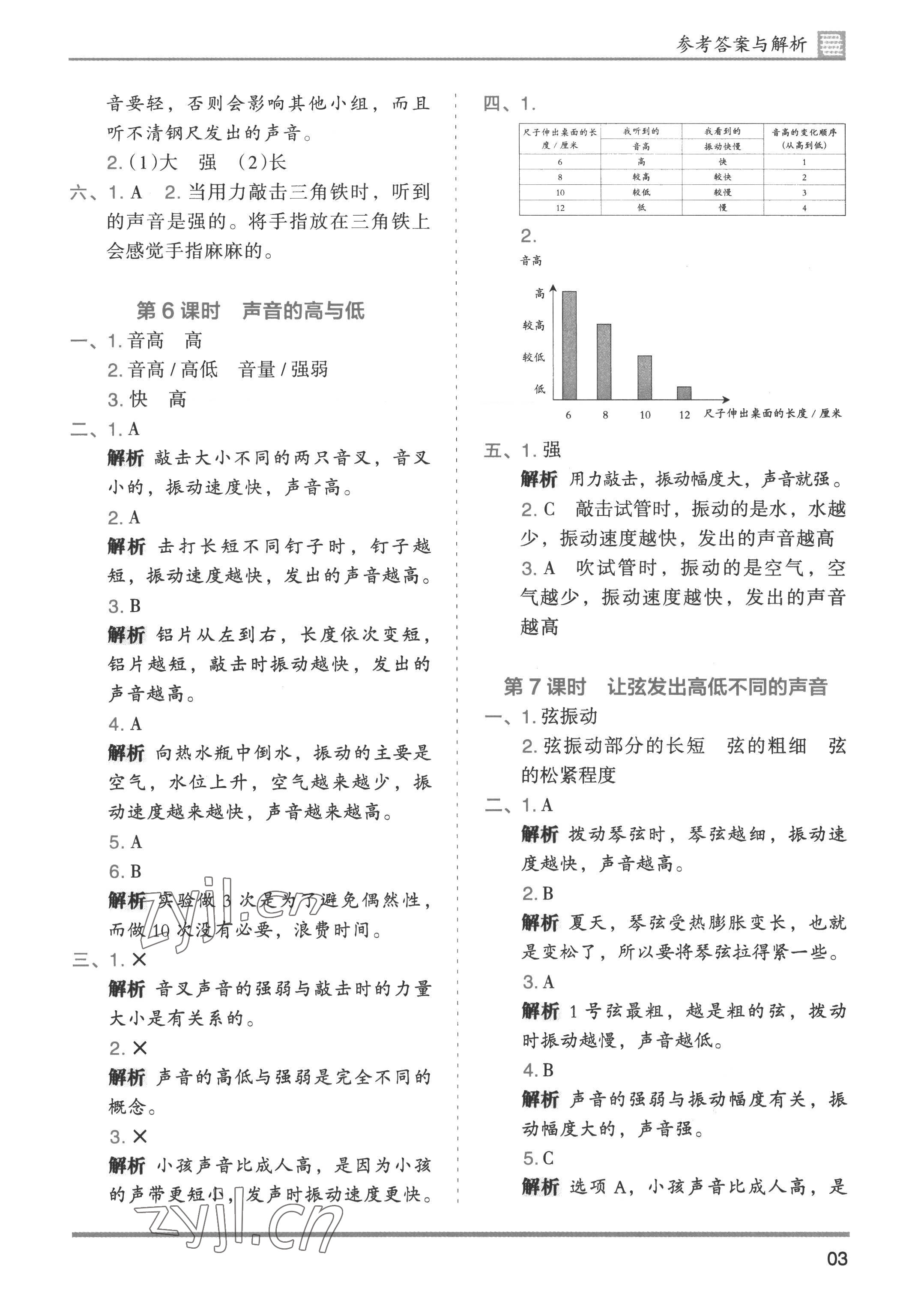 2022年木頭馬分層課課練四年級科學(xué)上冊教科版 第3頁