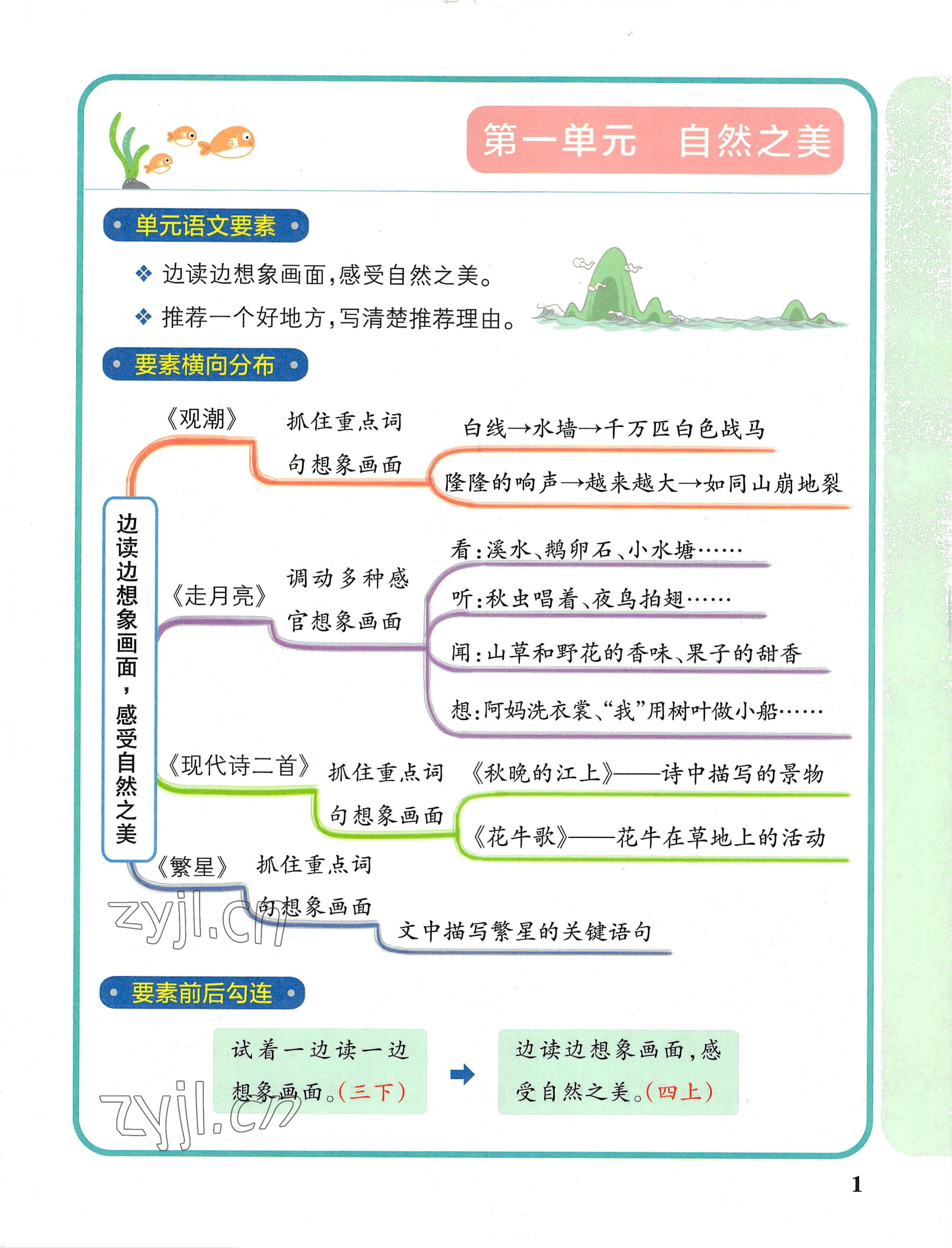 2022年教材课本四年级语文上册人教版 参考答案第1页