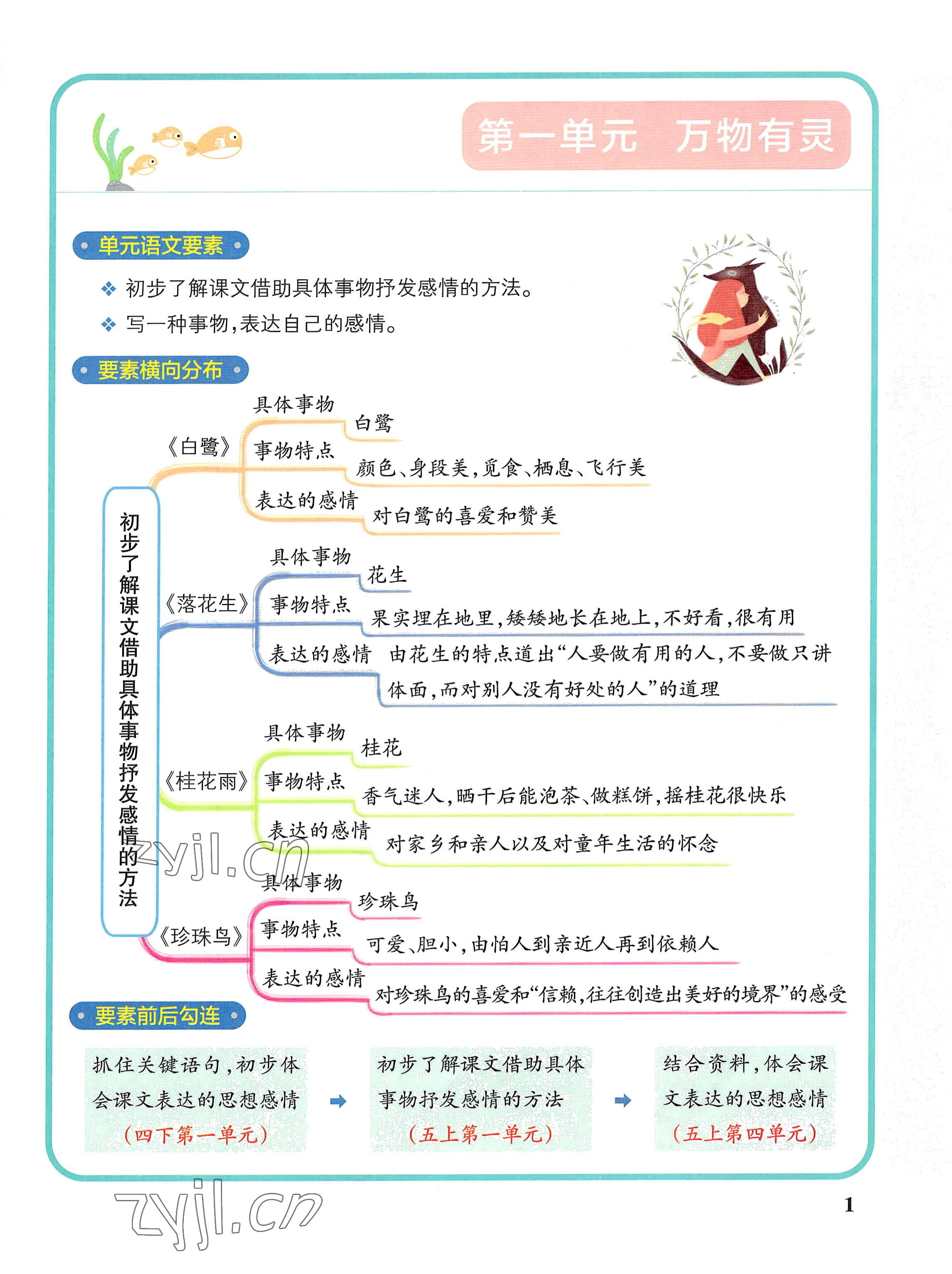 2022年教材課本五年級語文上冊人教版 參考答案第1頁