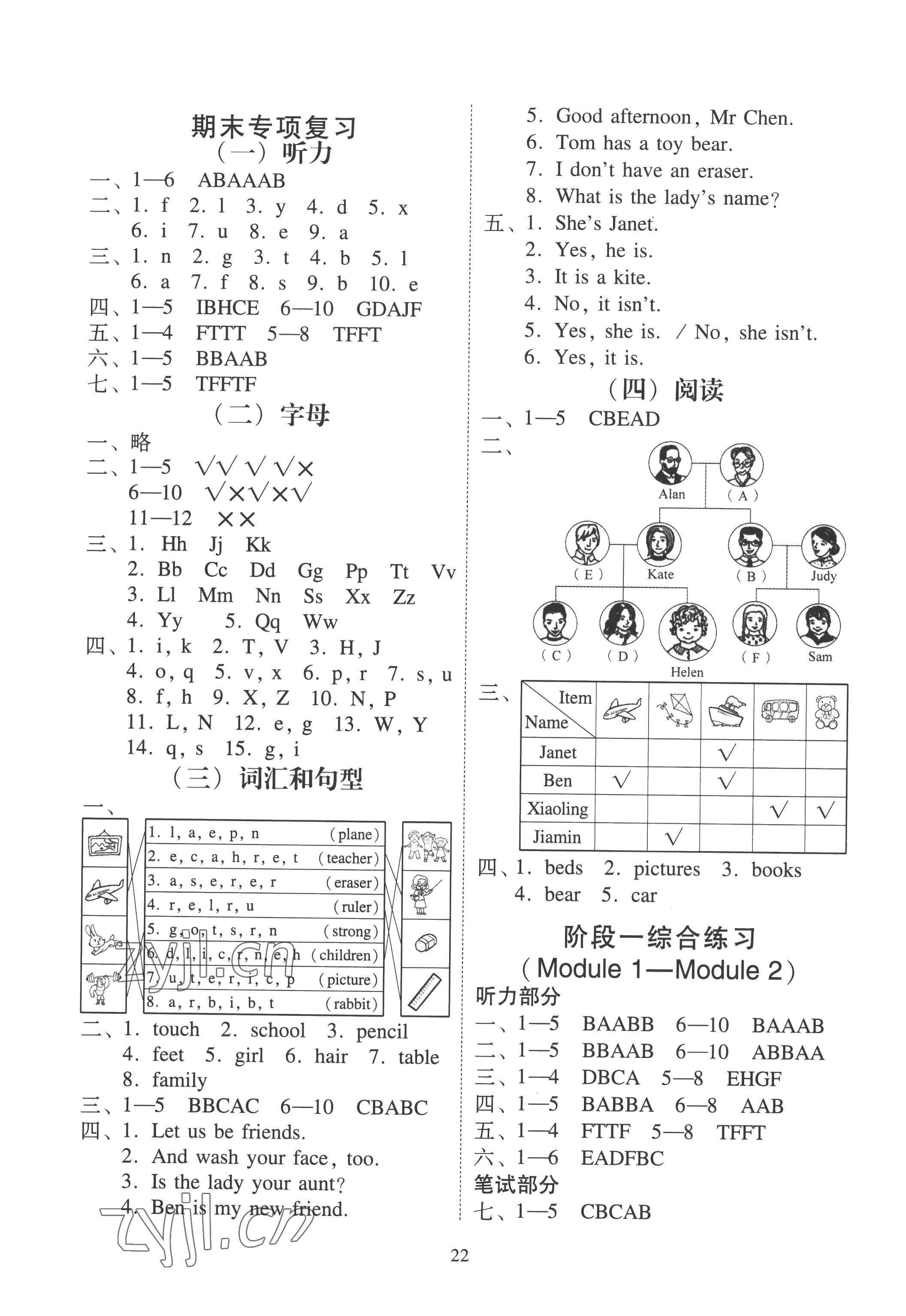 2022年目標(biāo)實(shí)施手冊(cè)三年級(jí)英語(yǔ)上冊(cè)教科版廣州專版 參考答案第6頁(yè)