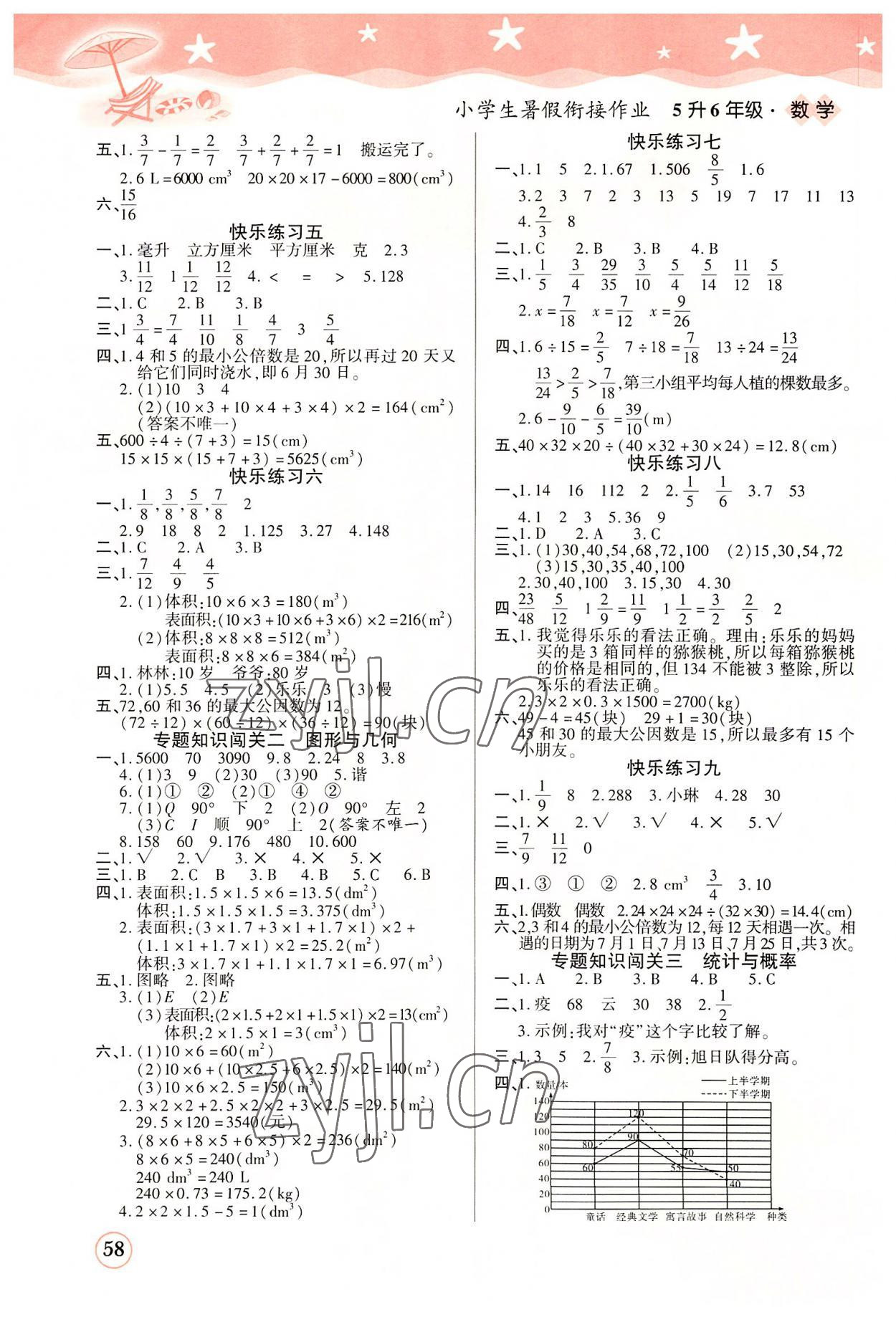 2022年黄冈快乐假期暑假衔接作业五年级数学人教版 第2页