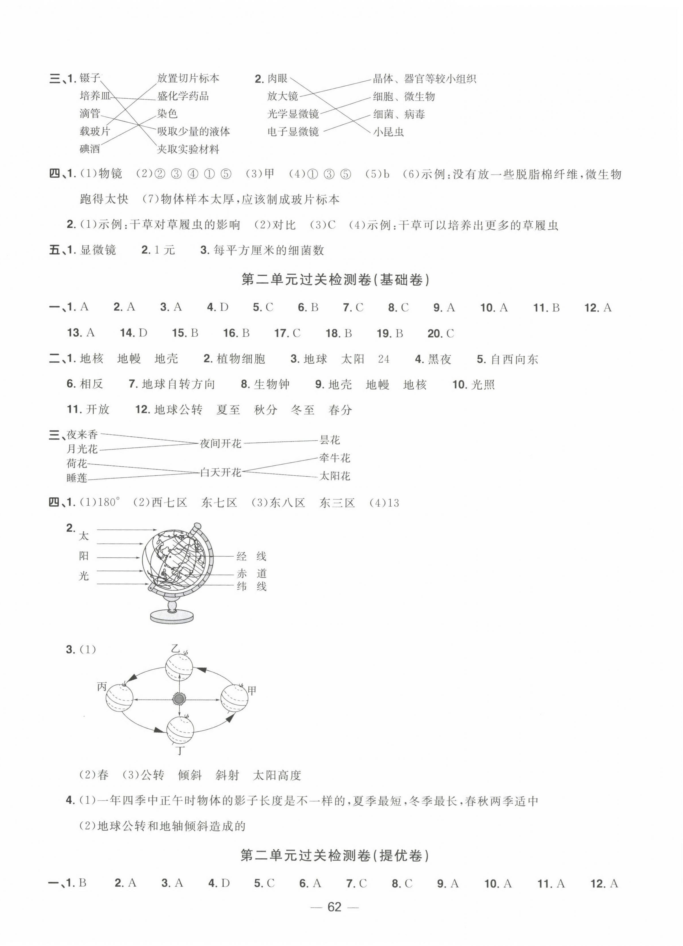 2022年陽光同學(xué)一線名師全優(yōu)好卷六年級科學(xué)上冊教科版 第2頁