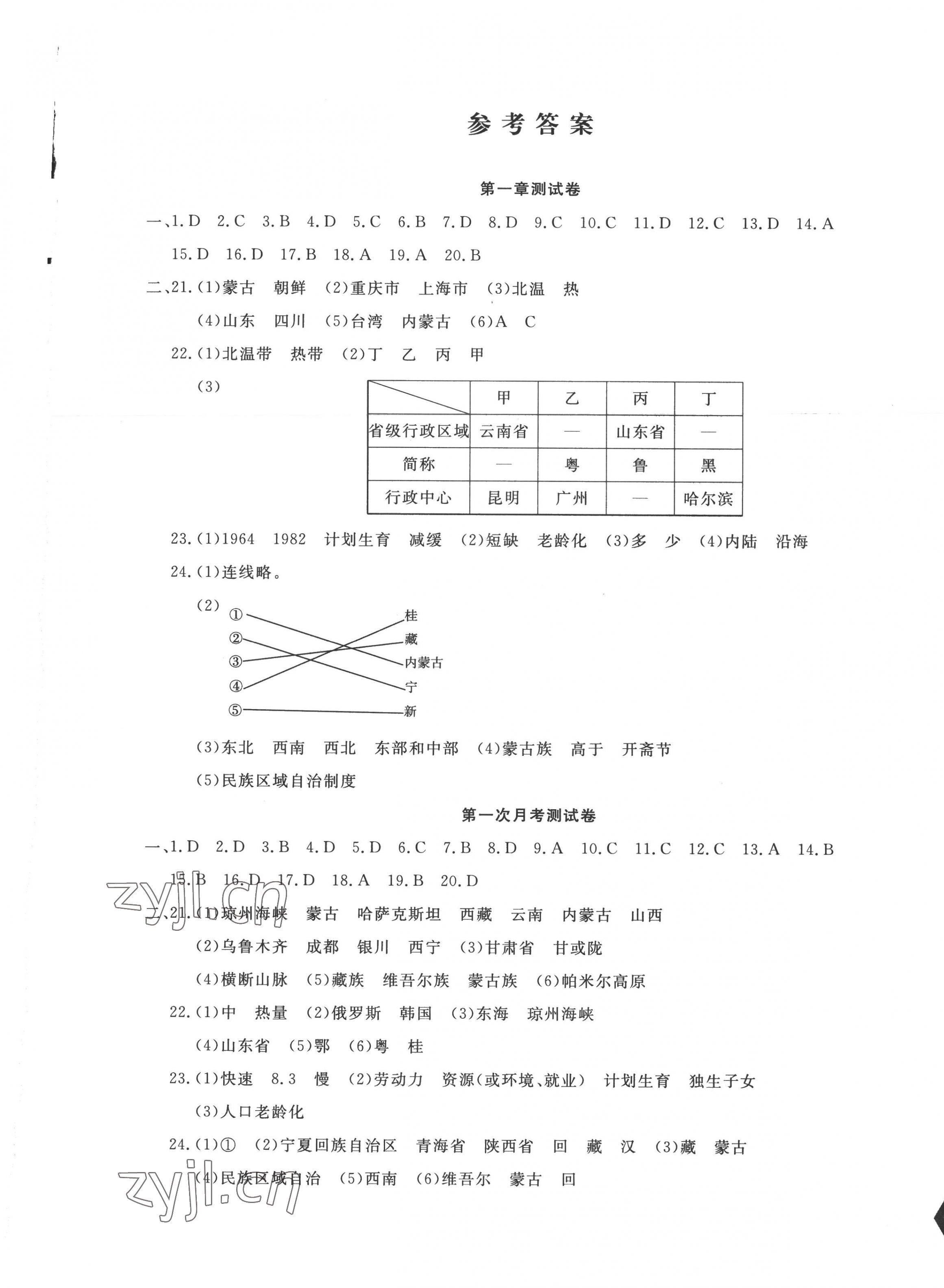 2022年新思維名師培優(yōu)卷八年級(jí)地理上冊(cè)人教版 第1頁(yè)