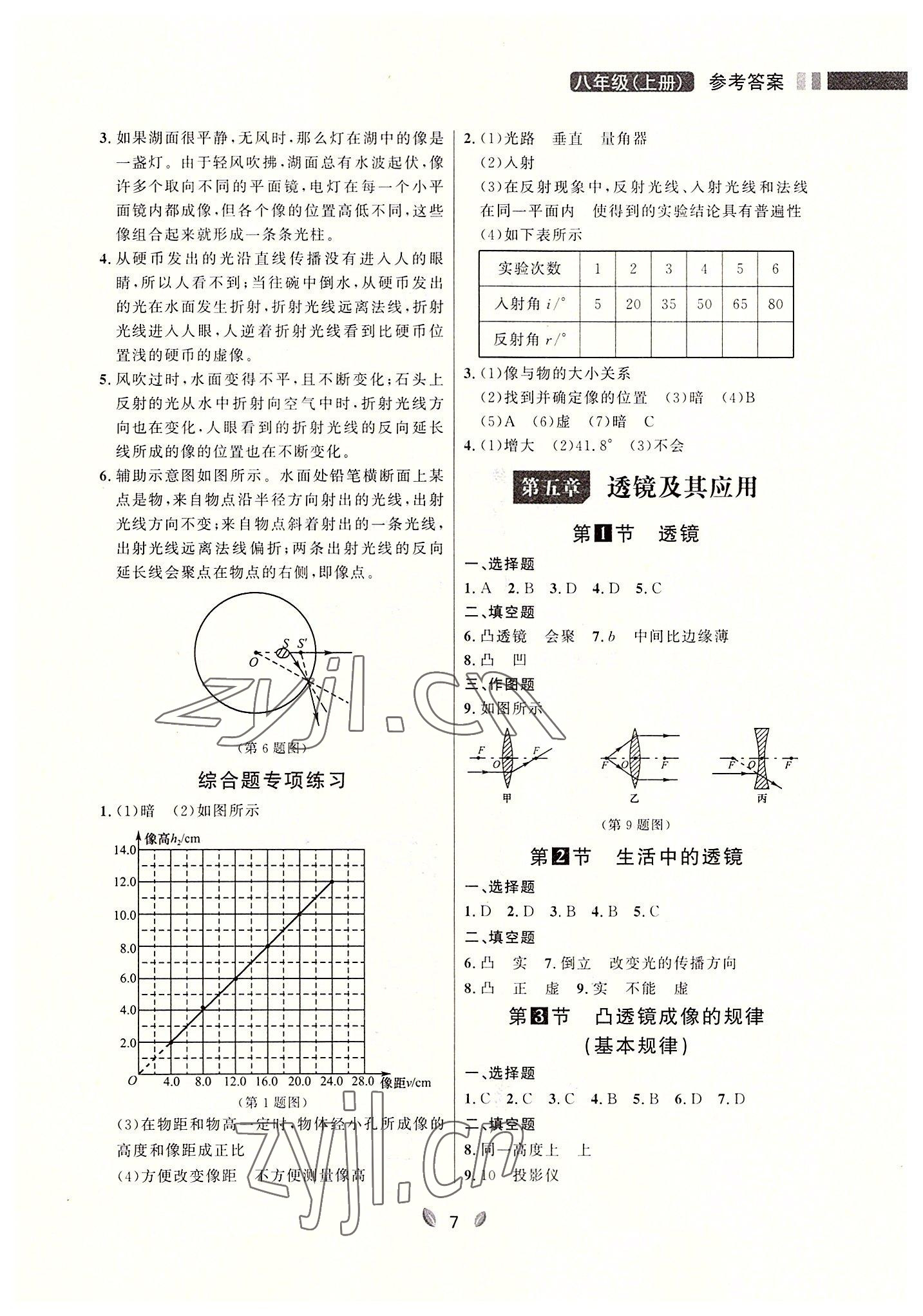 2022年點(diǎn)石成金金牌奪冠八年級(jí)物理上冊(cè)人教版大連專版 參考答案第7頁(yè)