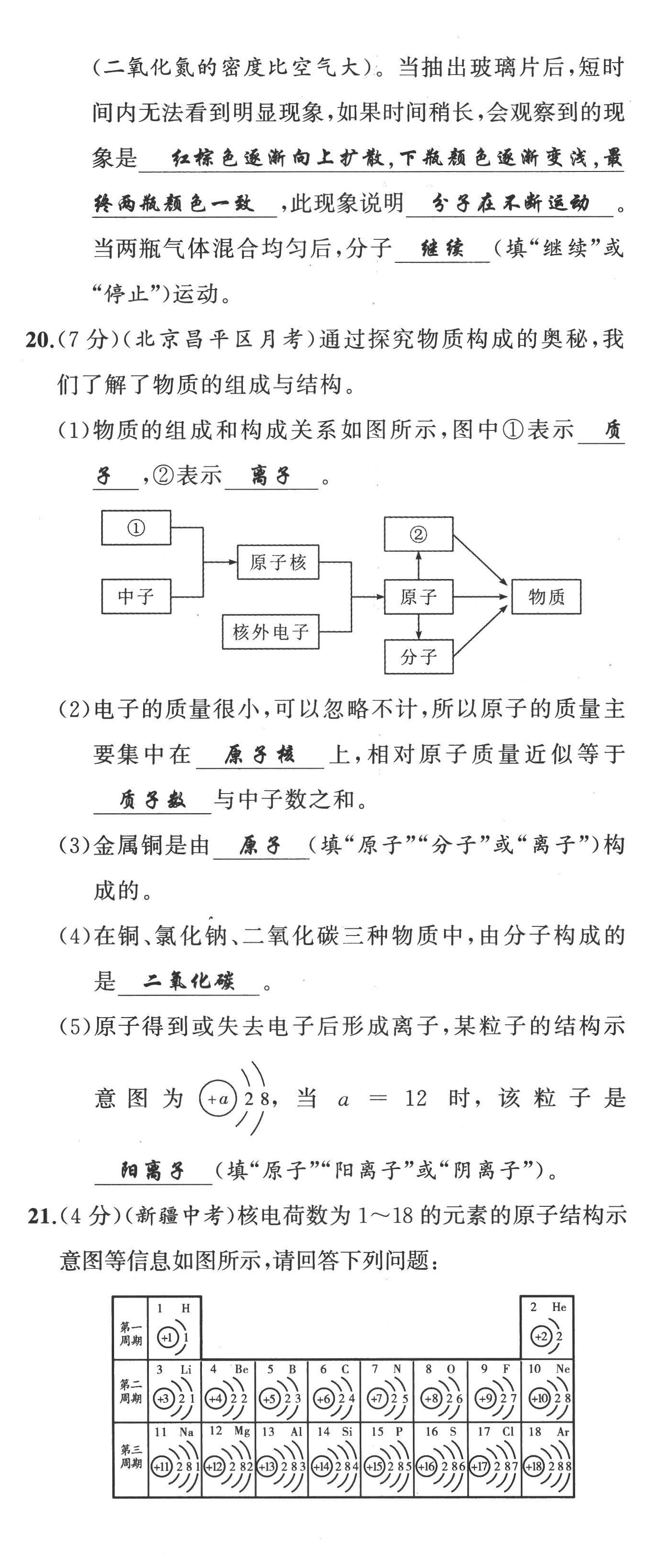 2022年原創(chuàng)新課堂九年級(jí)化學(xué)上冊(cè)魯教版 第11頁(yè)