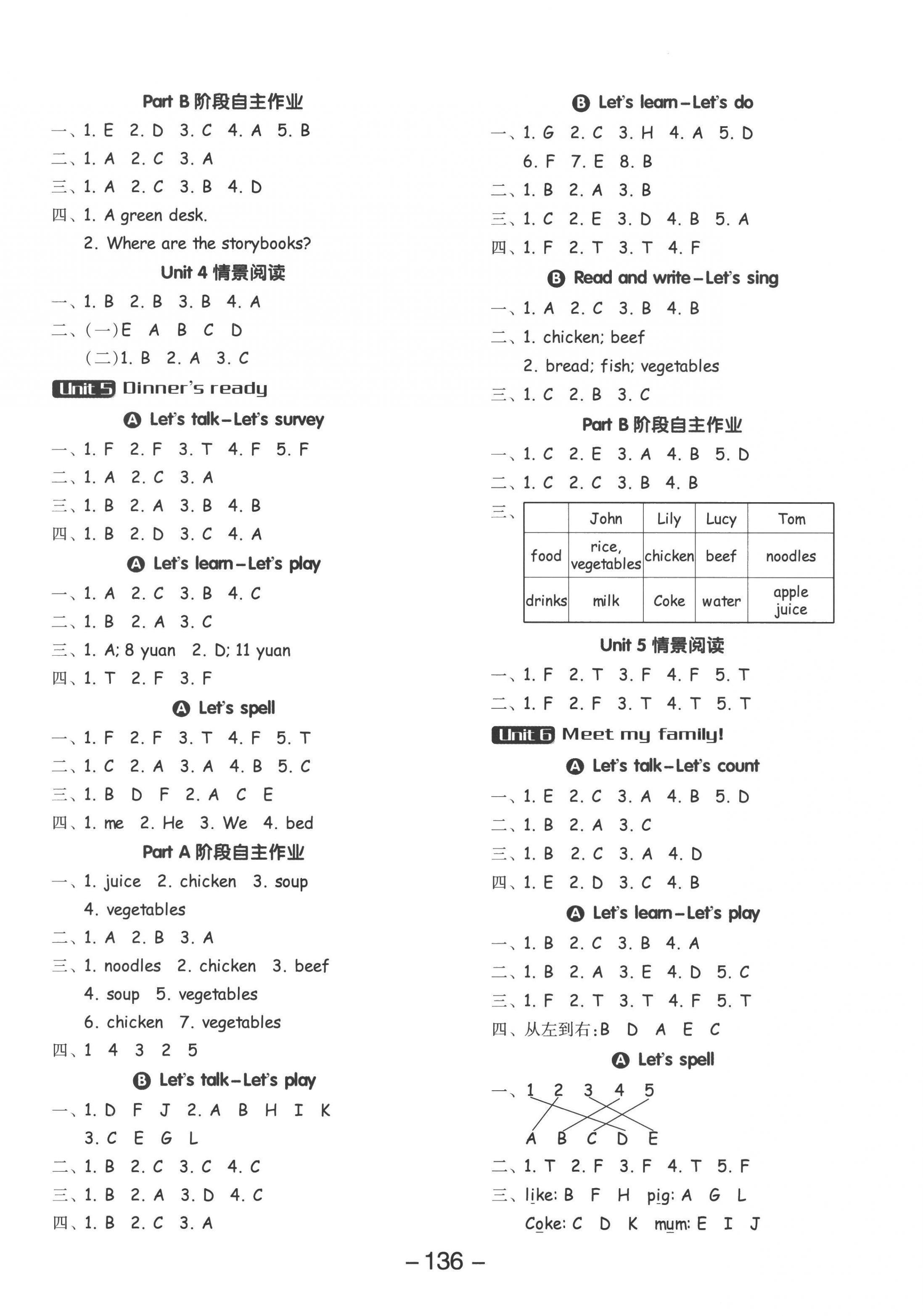 2022年全品學(xué)練考四年級(jí)英語上冊(cè)人教版 參考答案第4頁