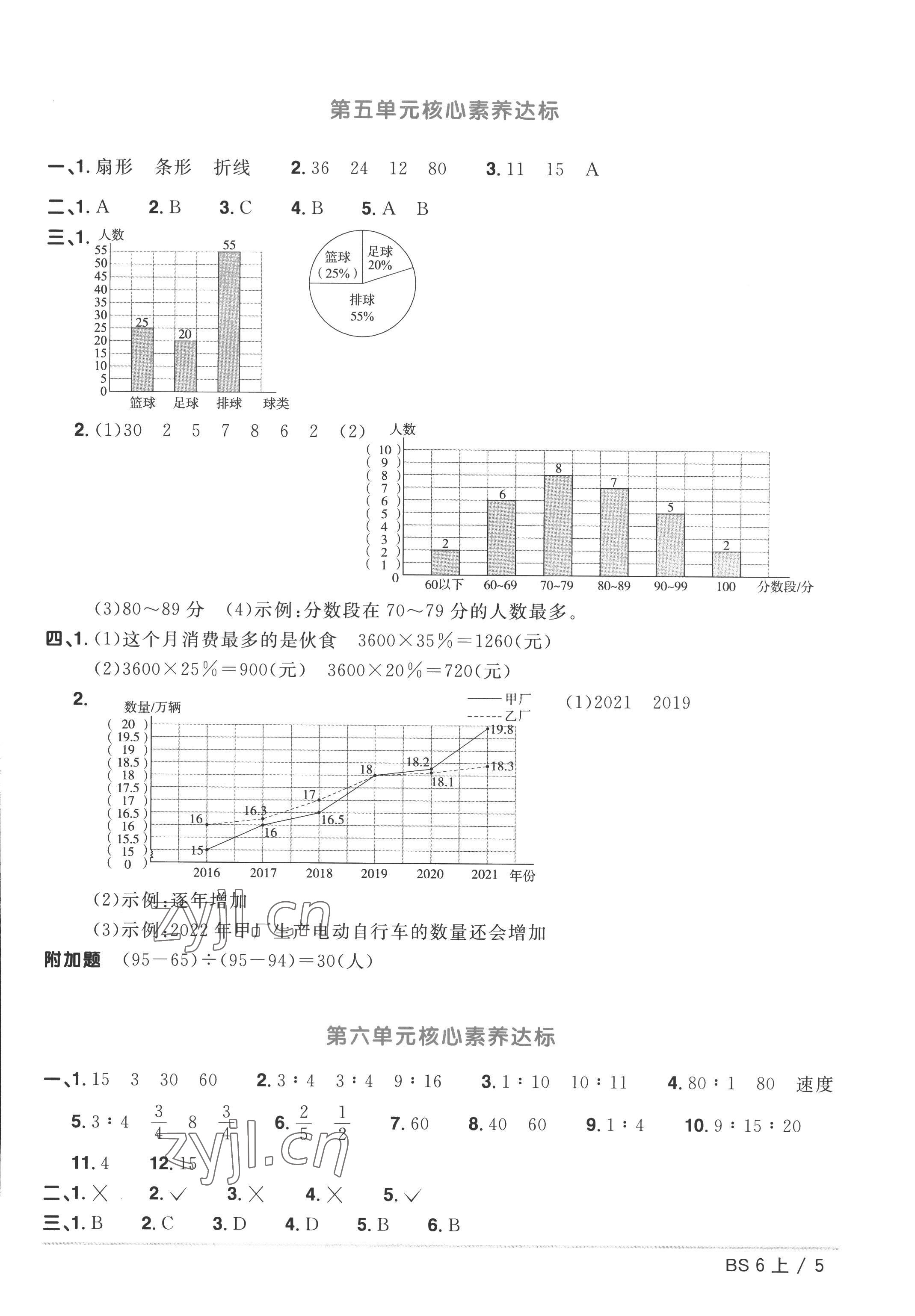 2022年阳光同学一线名师全优好卷六年级数学上册北师大版 参考答案第5页