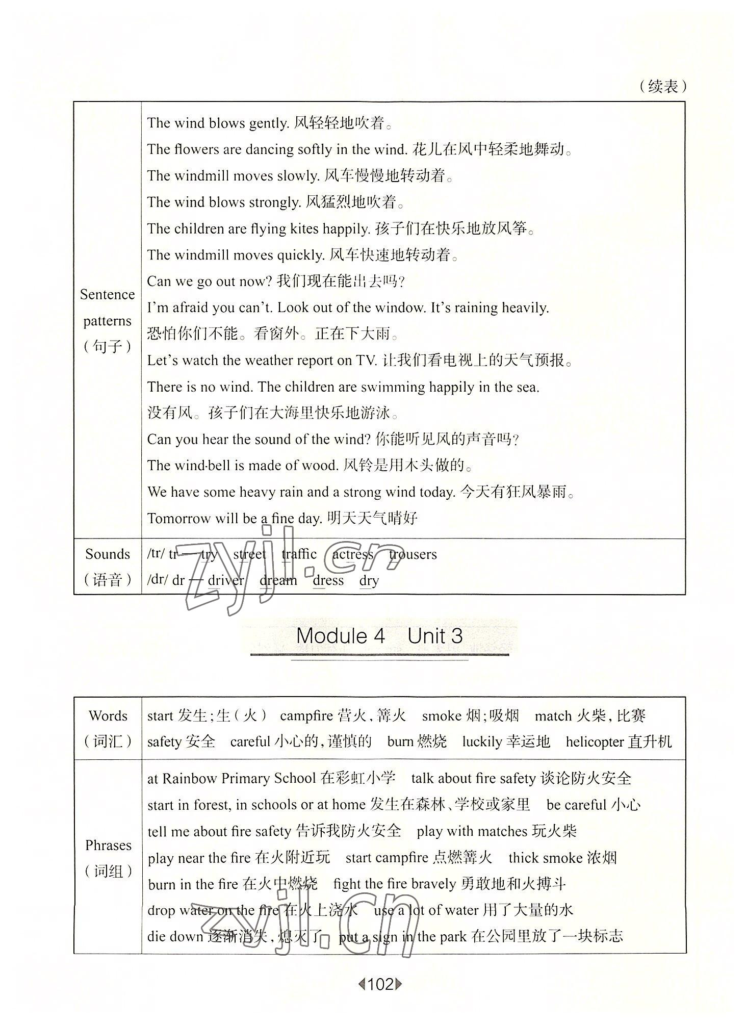 2022年華東師大版一課一練五年級(jí)英語(yǔ)上冊(cè)滬教版54制 第14頁(yè)