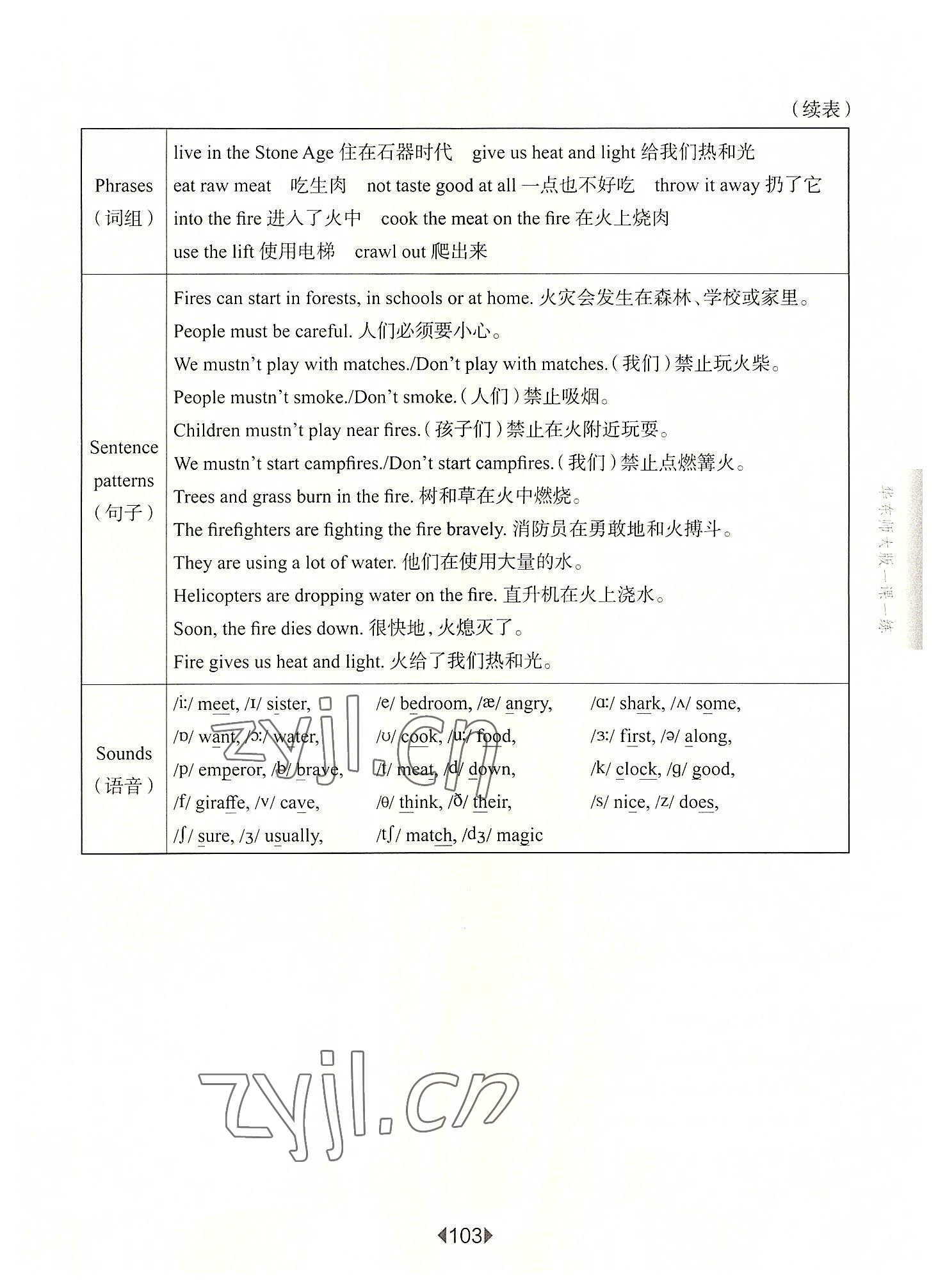 2022年華東師大版一課一練五年級英語上冊滬教版54制 第15頁