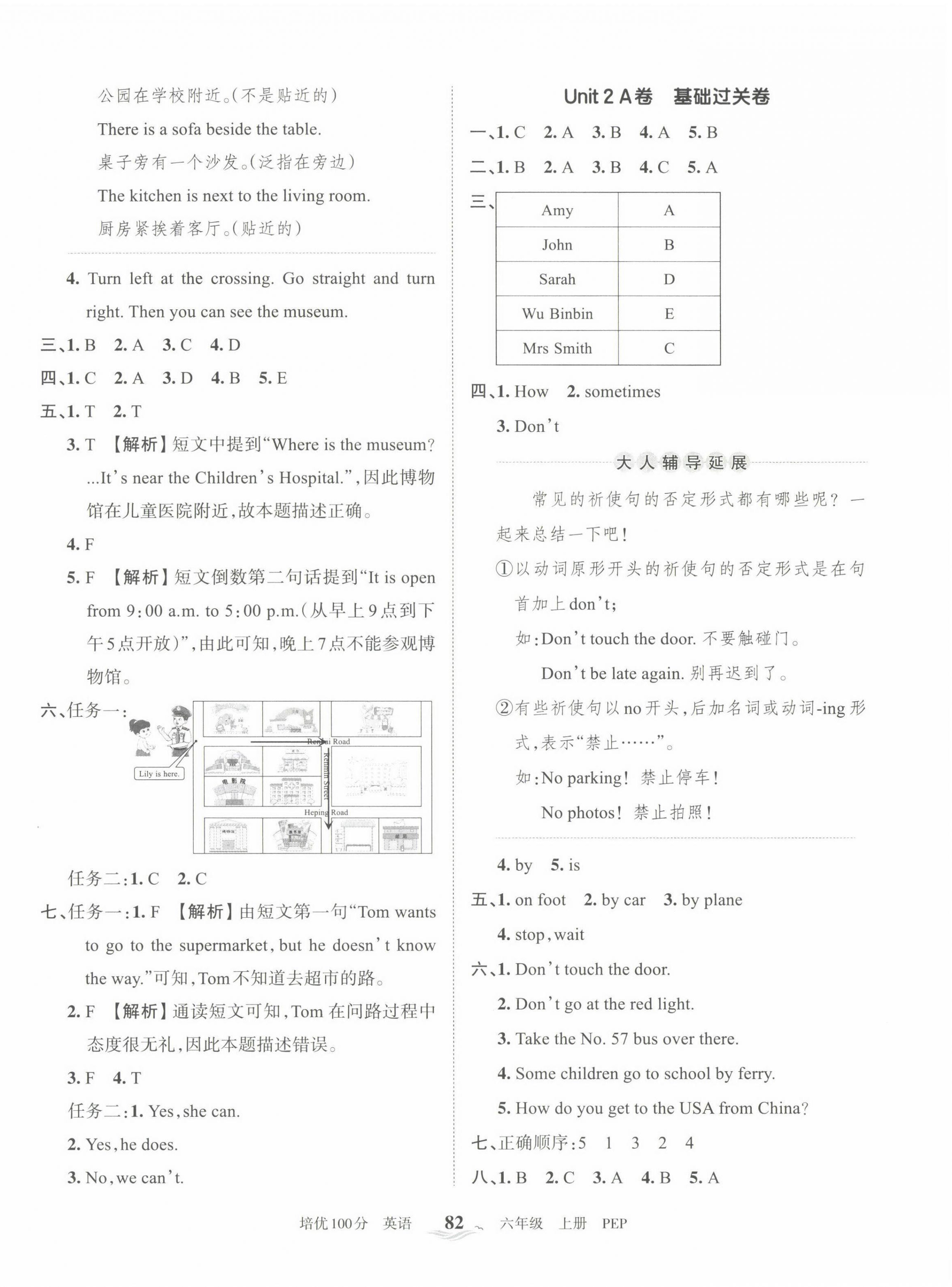 2022年王朝霞培優(yōu)100分六年級(jí)英語上冊(cè)人教版 第2頁