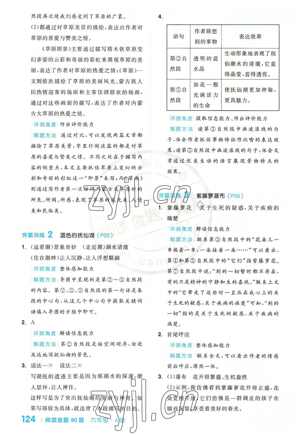 2022年閱讀金題80篇六年級(jí)語(yǔ)文人教版 第2頁(yè)