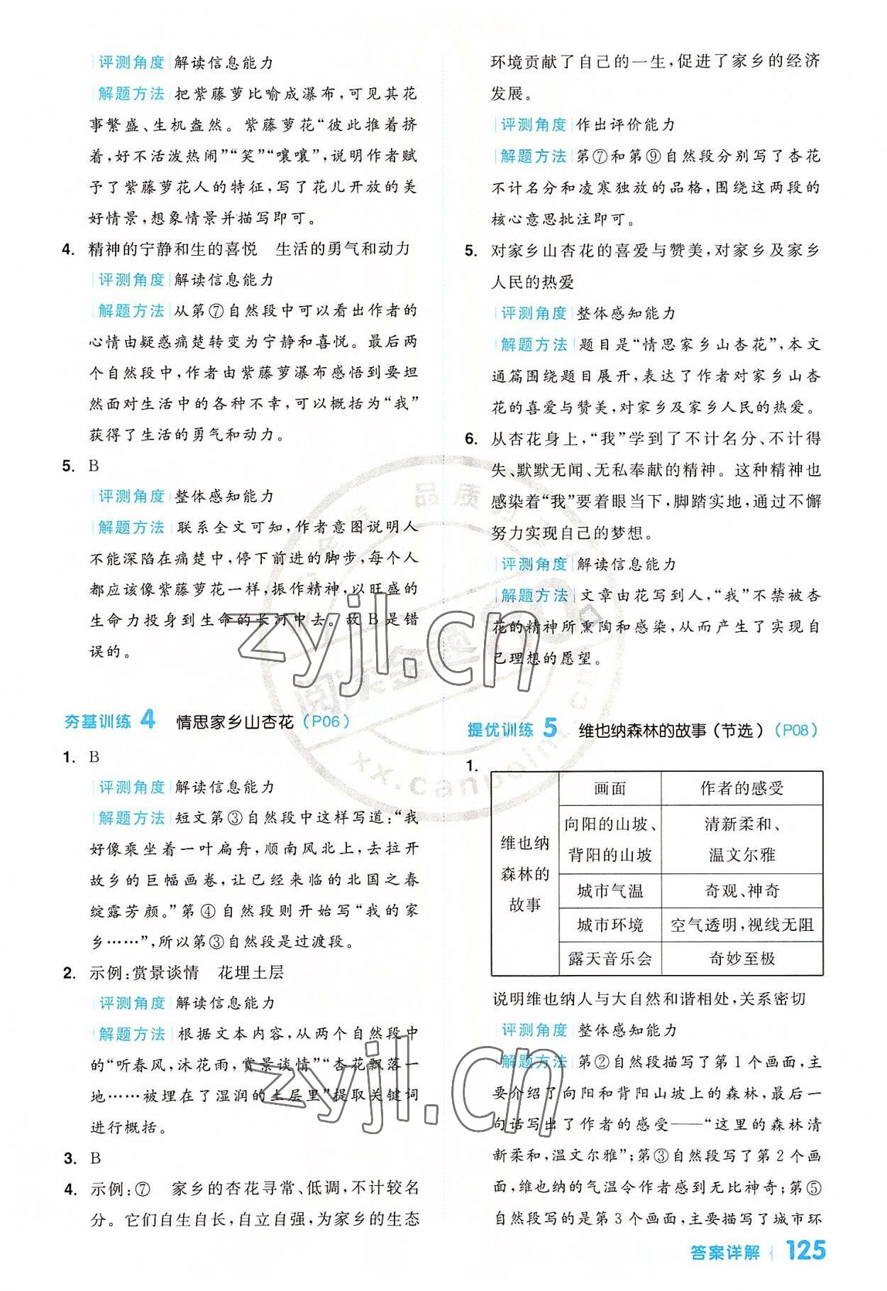 2022年閱讀金題80篇六年級(jí)語(yǔ)文人教版 第3頁(yè)