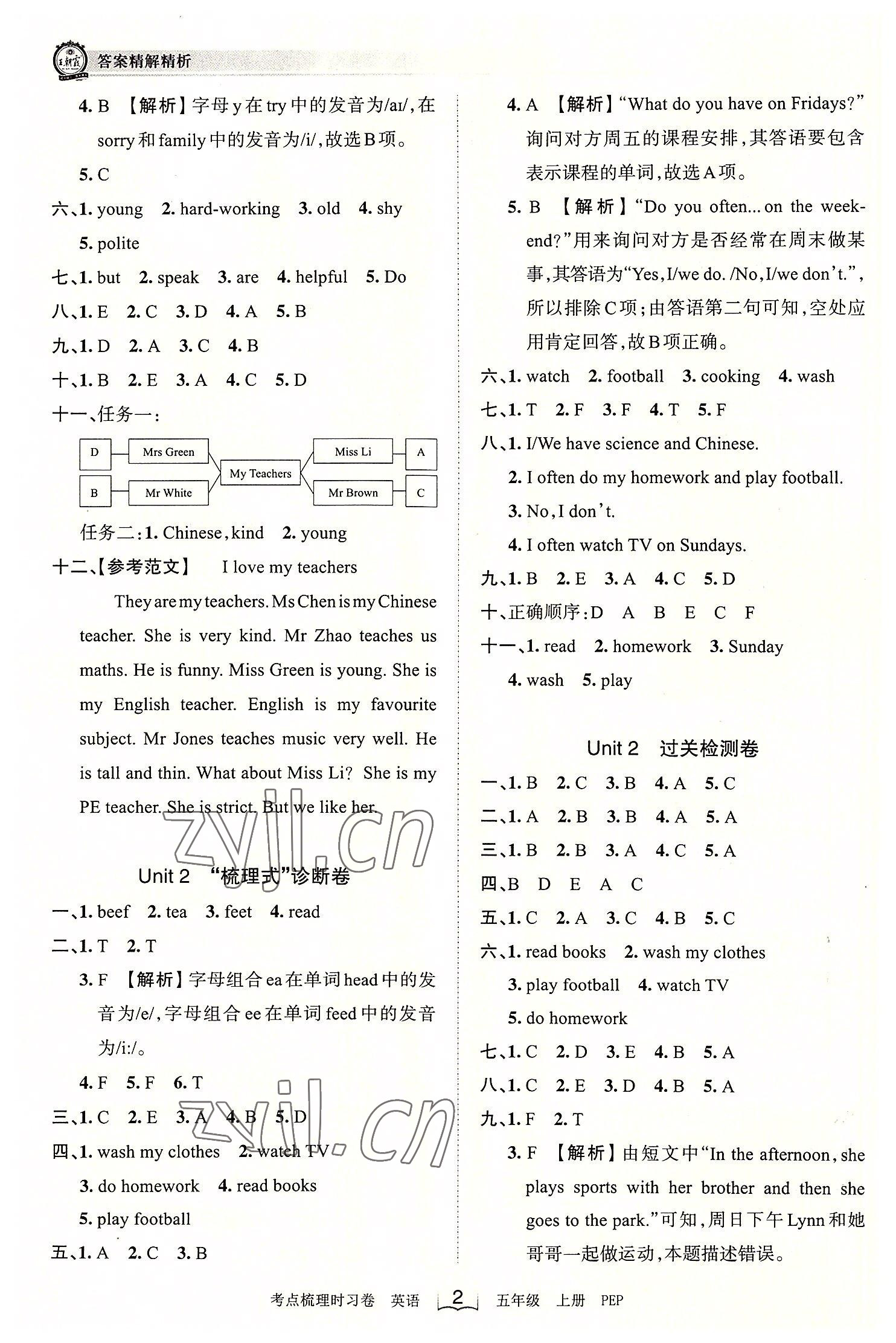 2022年王朝霞考點梳理時習(xí)卷五年級英語上冊人教版 第2頁