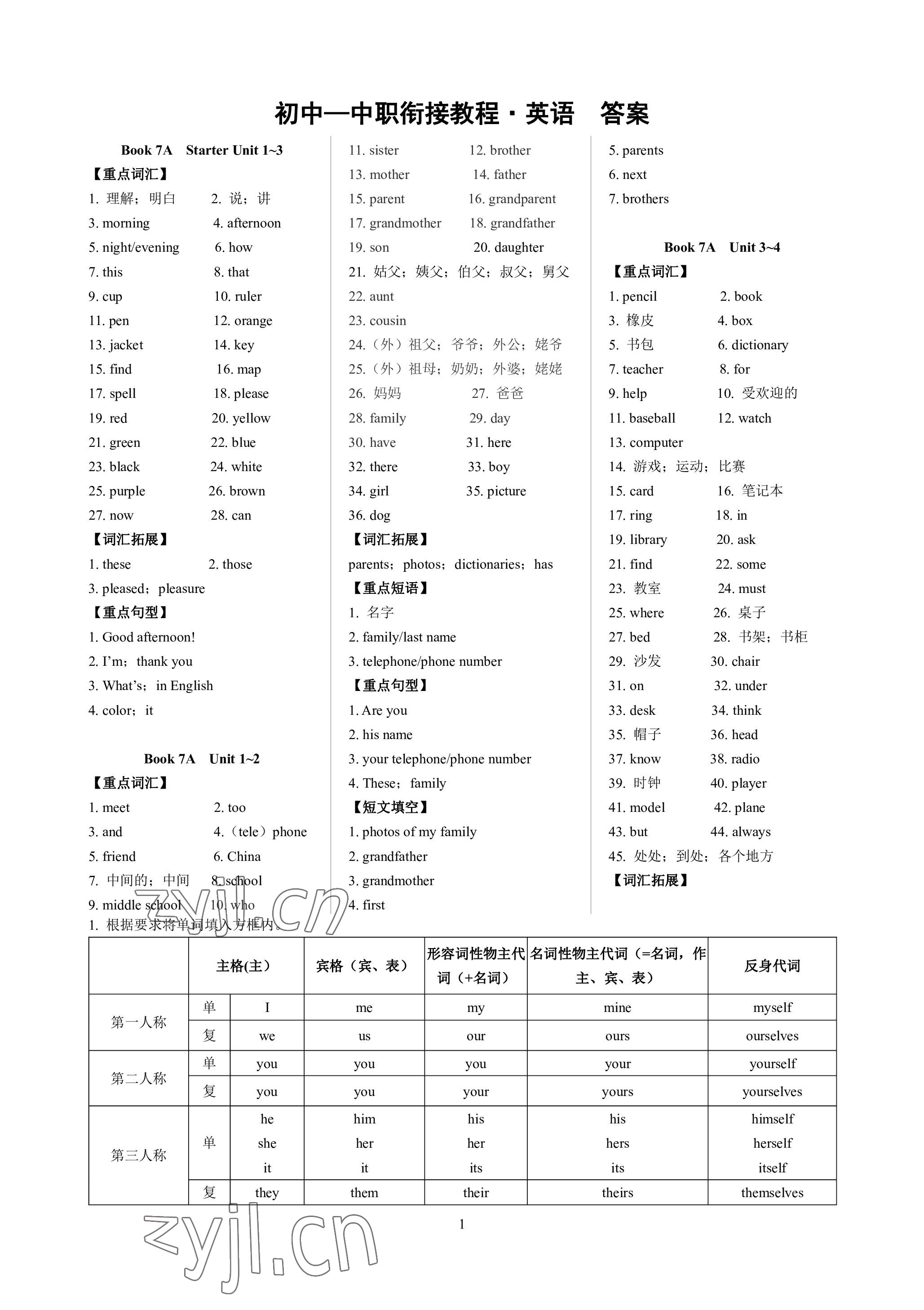 2022年中職銜接教程上?？茖W(xué)普及出版社九年級(jí)英語(yǔ)全一冊(cè)通用版 參考答案第1頁(yè)