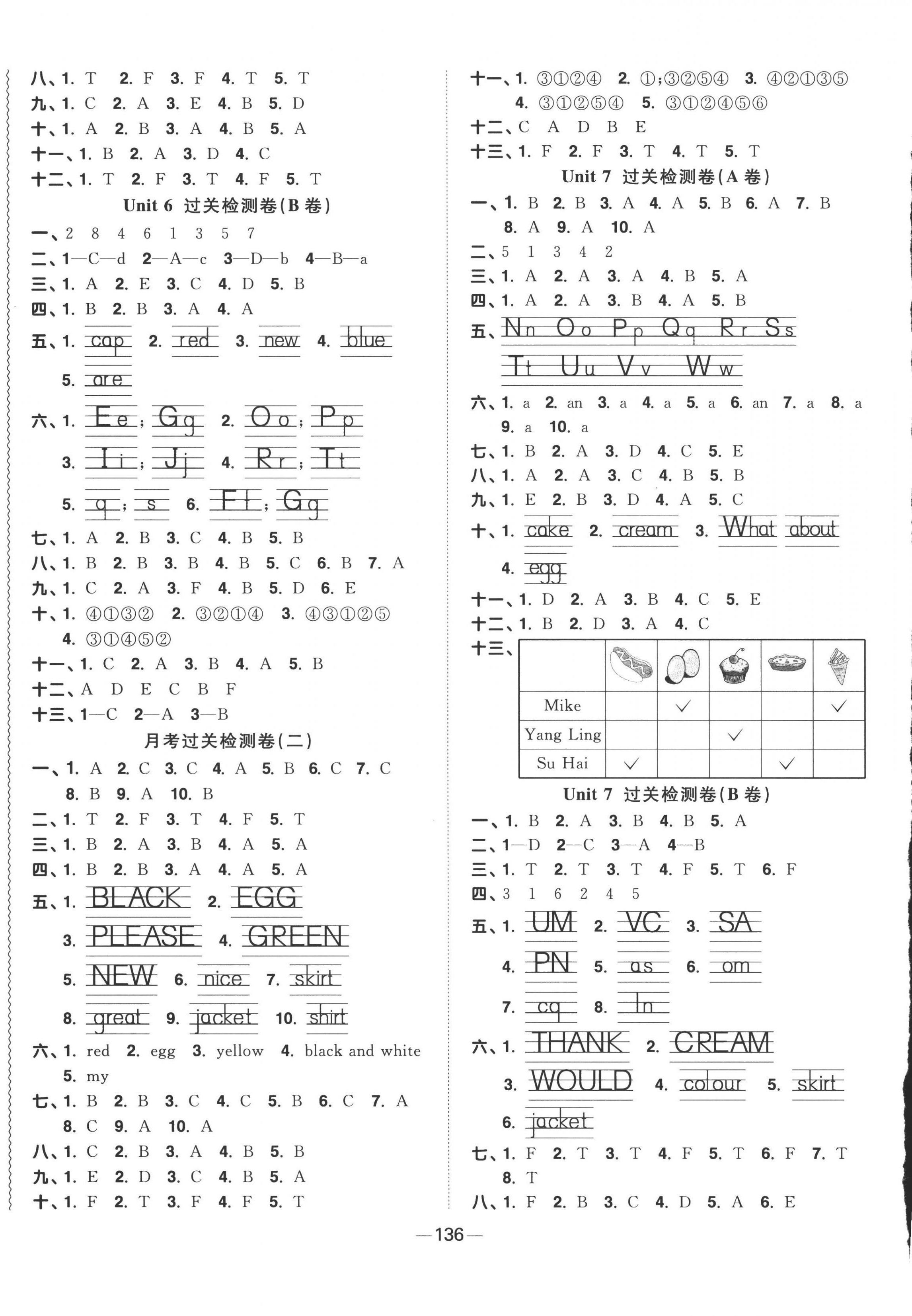 2022年陽光同學(xué)一線名師全優(yōu)好卷三年級(jí)英語上冊(cè)譯林版 第4頁