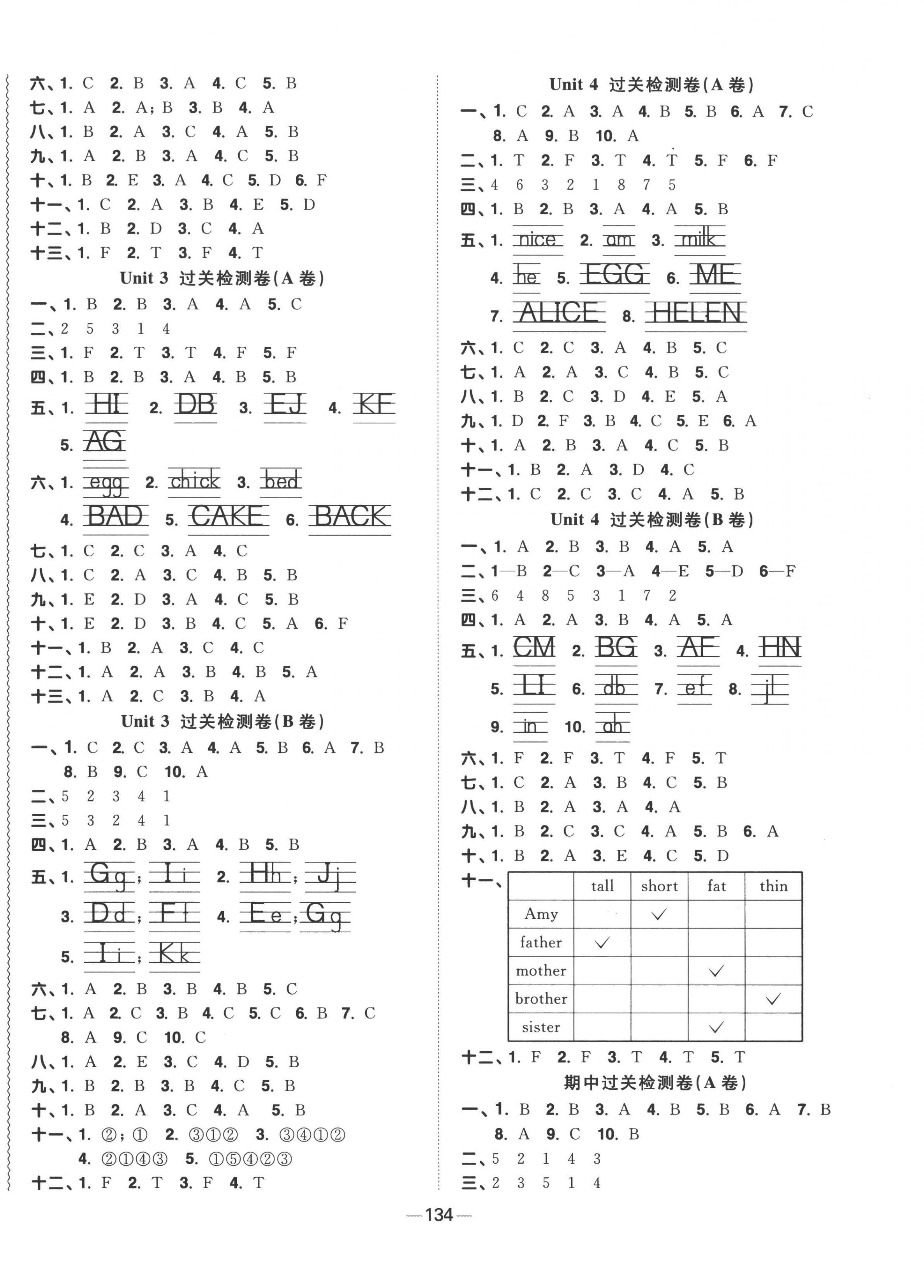 2022年陽光同學(xué)一線名師全優(yōu)好卷三年級英語上冊譯林版 第2頁