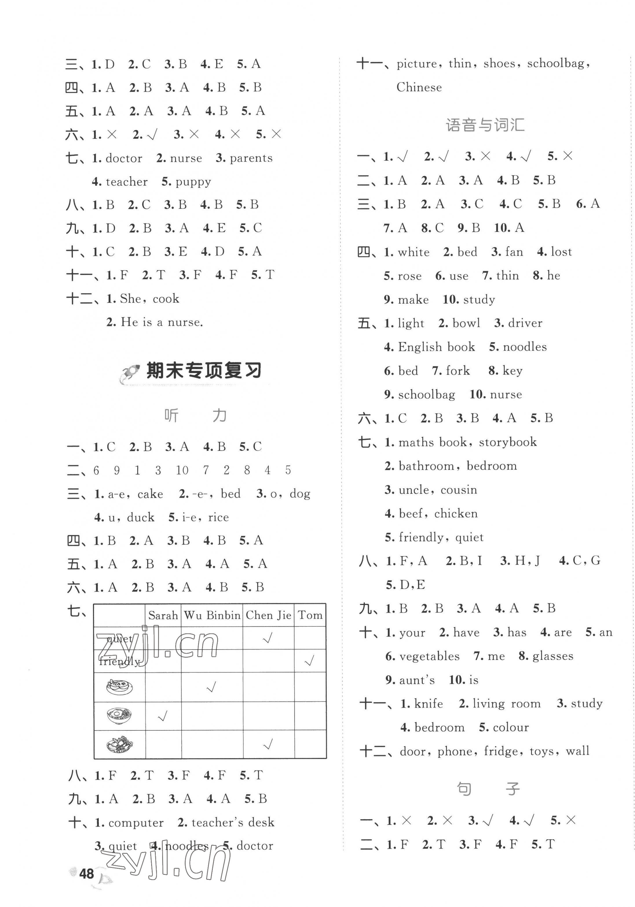 2022年53全優(yōu)卷四年級英語上冊人教版 參考答案第3頁