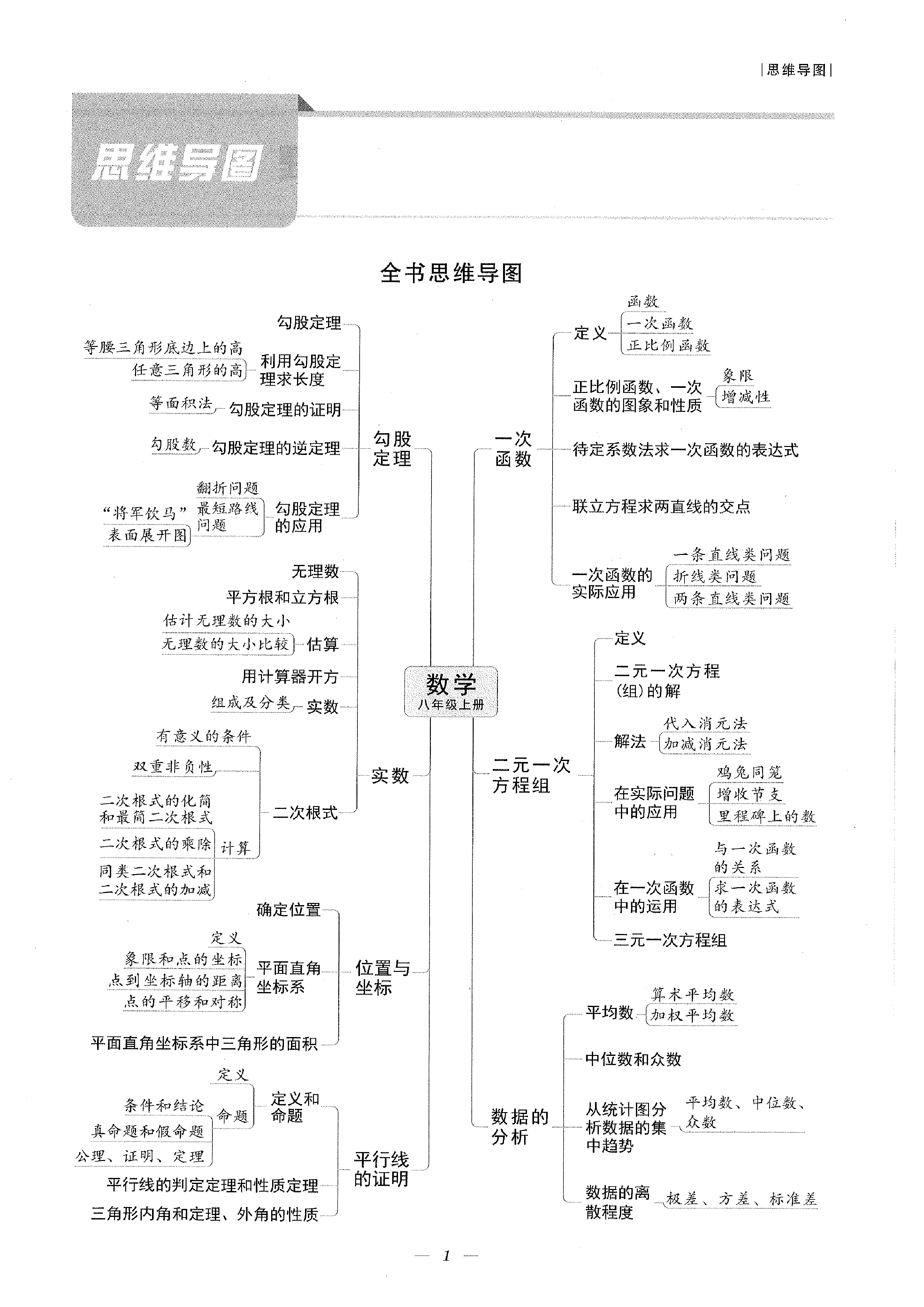 2022年課外培優(yōu)分層訓(xùn)練初數(shù)一號八年級數(shù)學(xué)上冊北師大版 參考答案第1頁