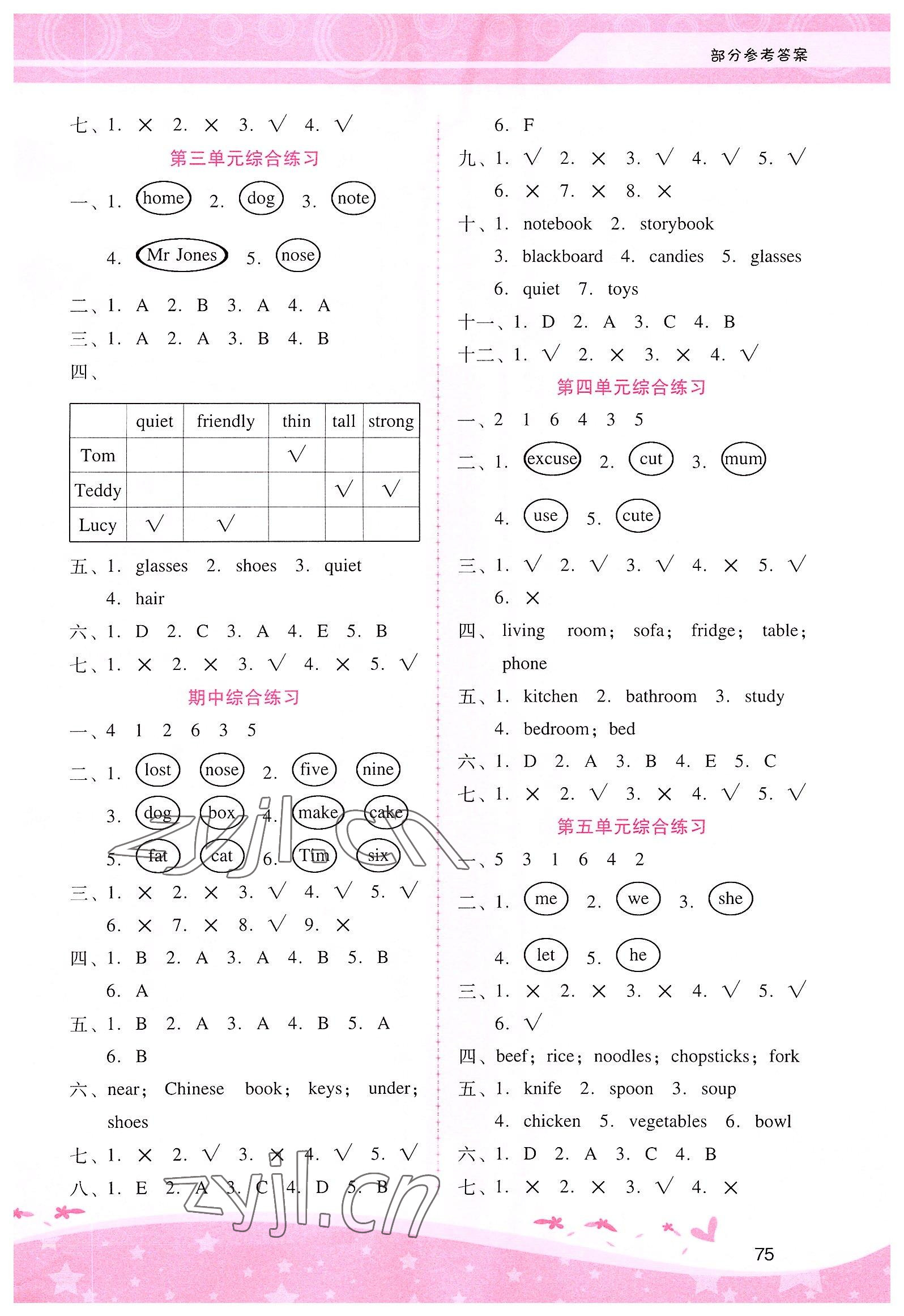 2022年新課程學(xué)習(xí)輔導(dǎo)四年級(jí)英語(yǔ)上冊(cè)人教版 第4頁(yè)