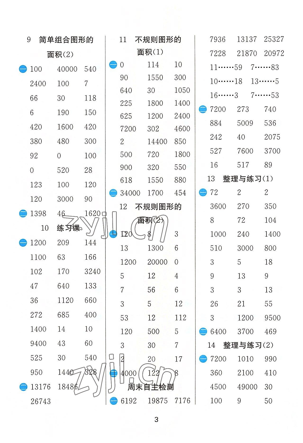 2022年實(shí)驗(yàn)班計(jì)算高手五年級(jí)數(shù)學(xué)上冊(cè)蘇教版 第3頁(yè)