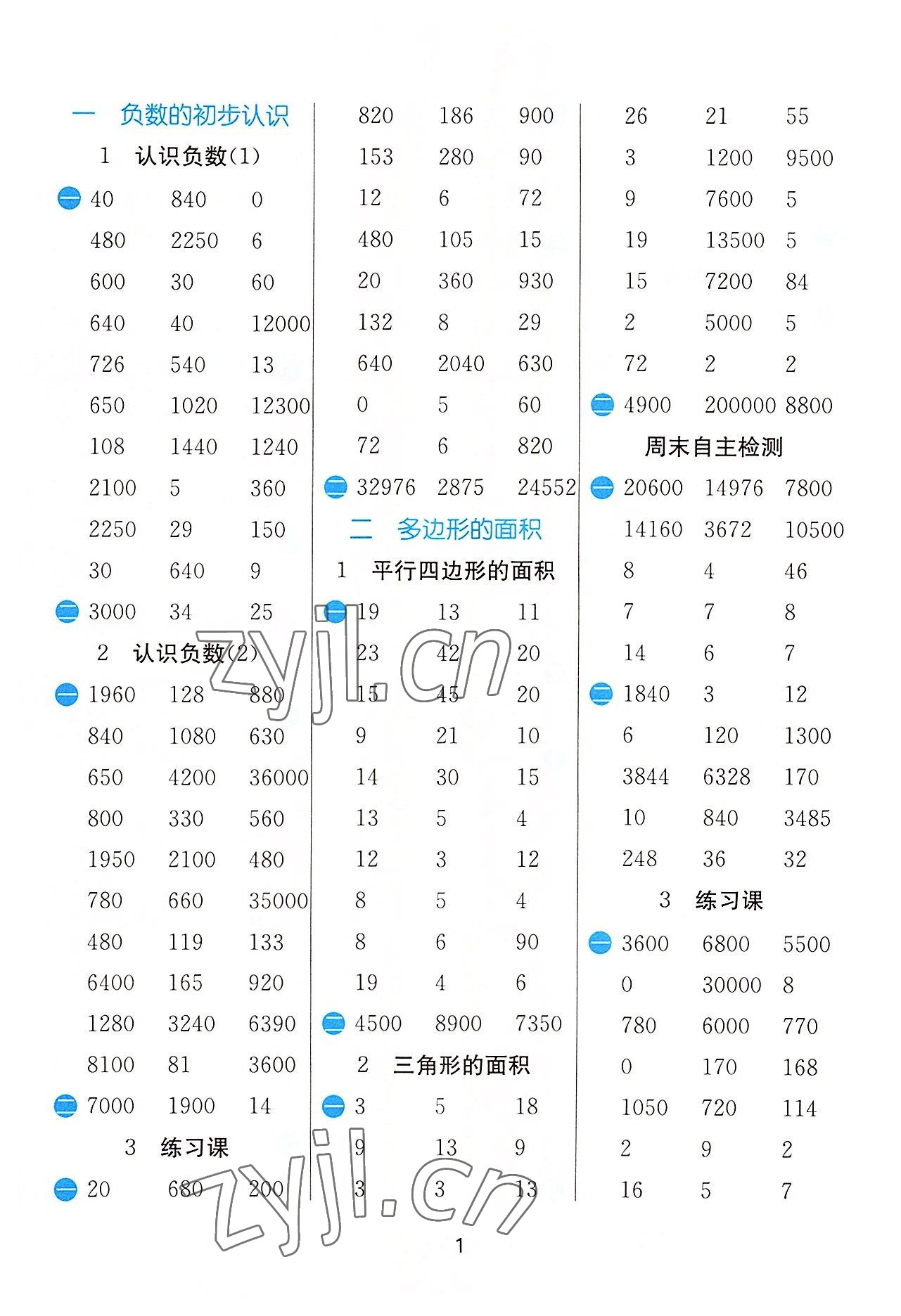 2022年實(shí)驗(yàn)班計(jì)算高手五年級(jí)數(shù)學(xué)上冊(cè)蘇教版 第1頁(yè)