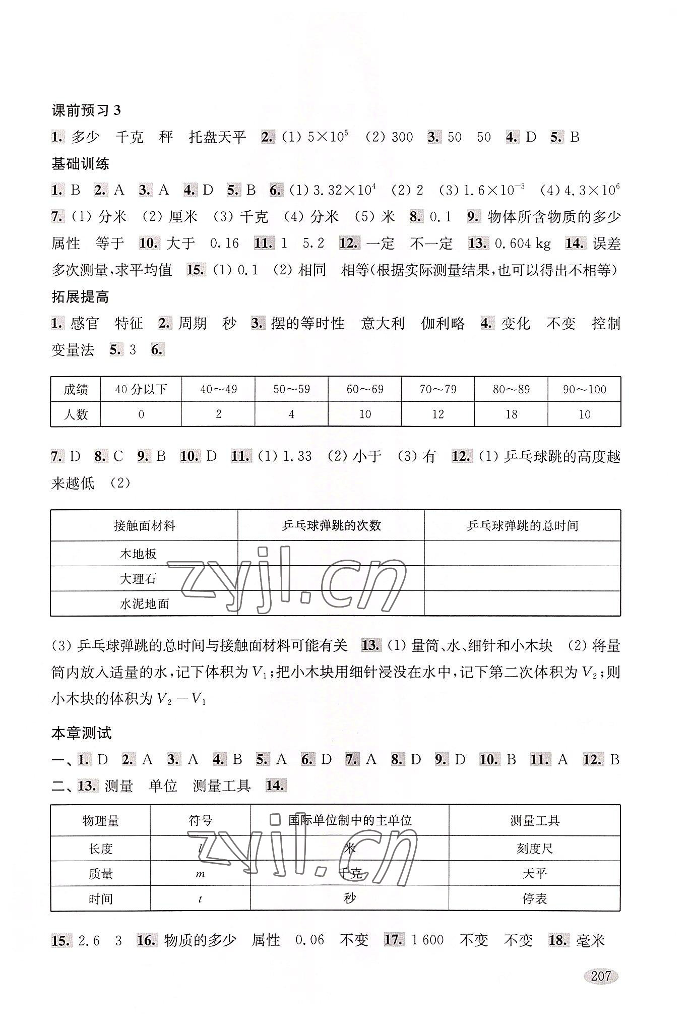 2022年新思路辅导与训练八年级物理第一学期沪教版54制 参考答案第2页