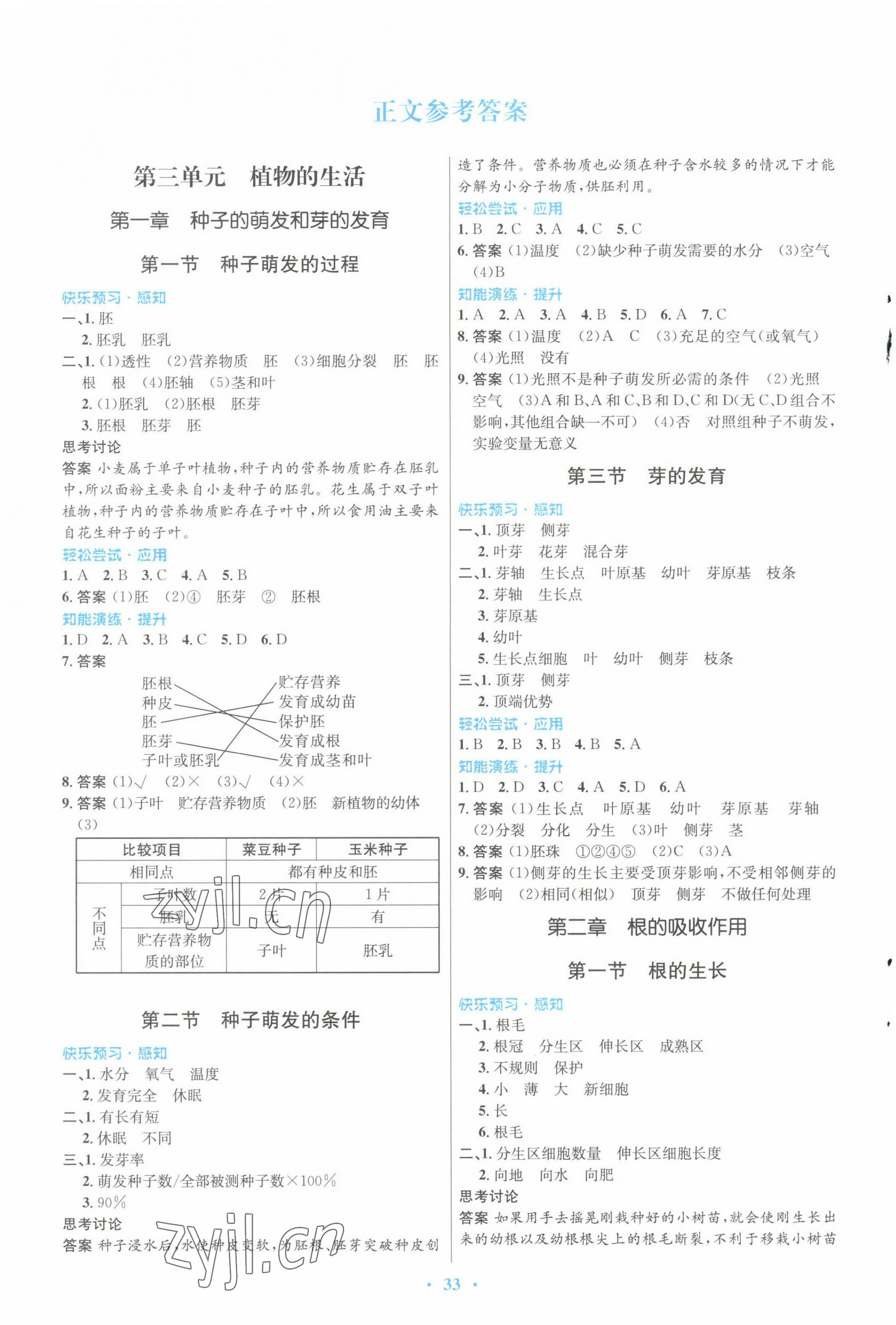 2022年同步測(cè)控優(yōu)化設(shè)計(jì)八年級(jí)生物上冊(cè)冀少版福建專(zhuān)版 參考答案第1頁(yè)