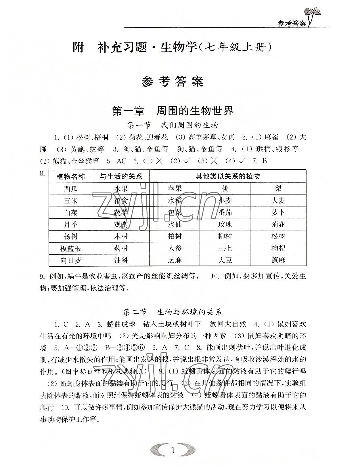 2022年補(bǔ)充習(xí)題七年級(jí)生物上冊(cè)蘇教版 第1頁