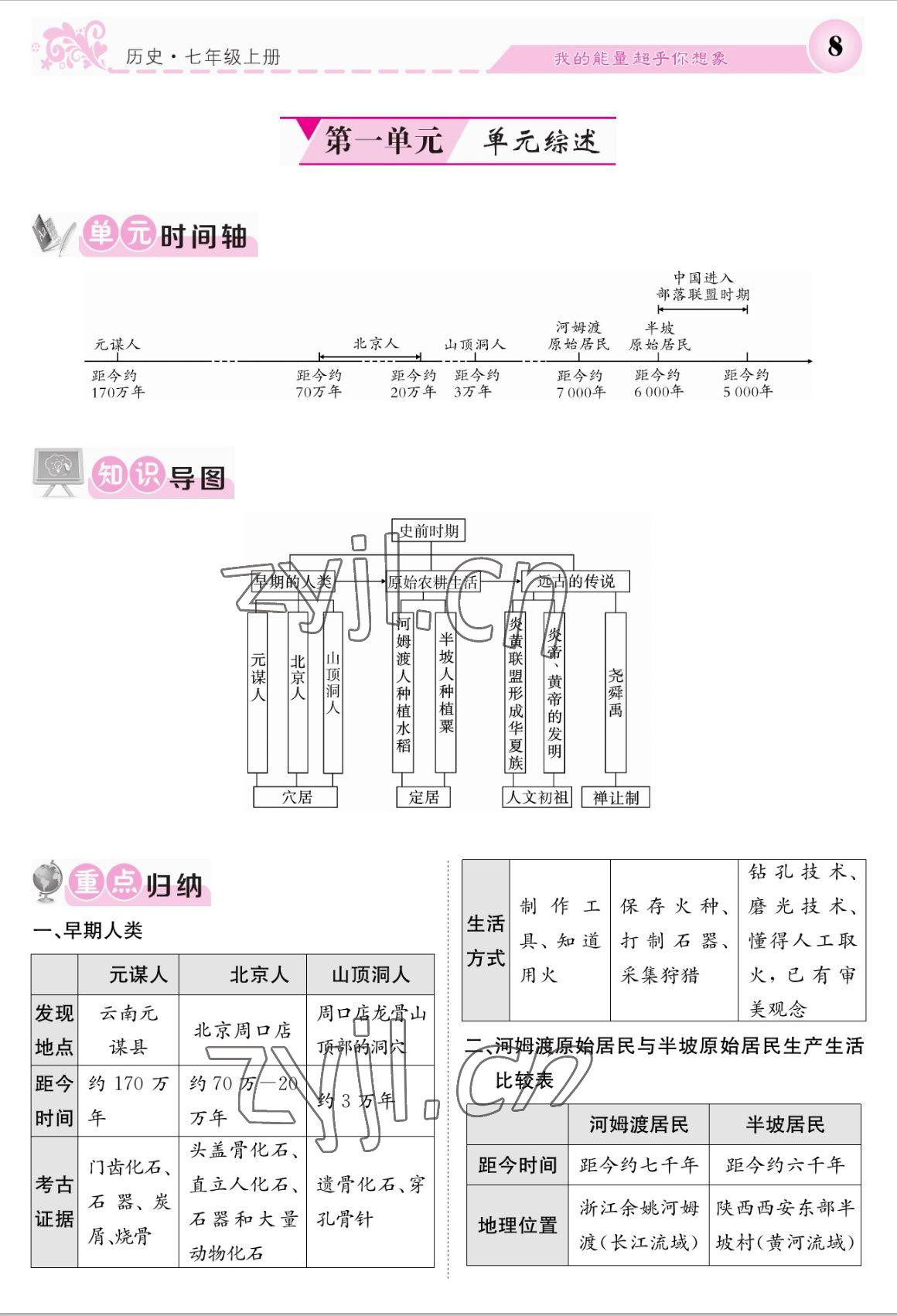 2022年課堂點(diǎn)睛七年級(jí)歷史上冊(cè)人教版 參考答案第8頁(yè)