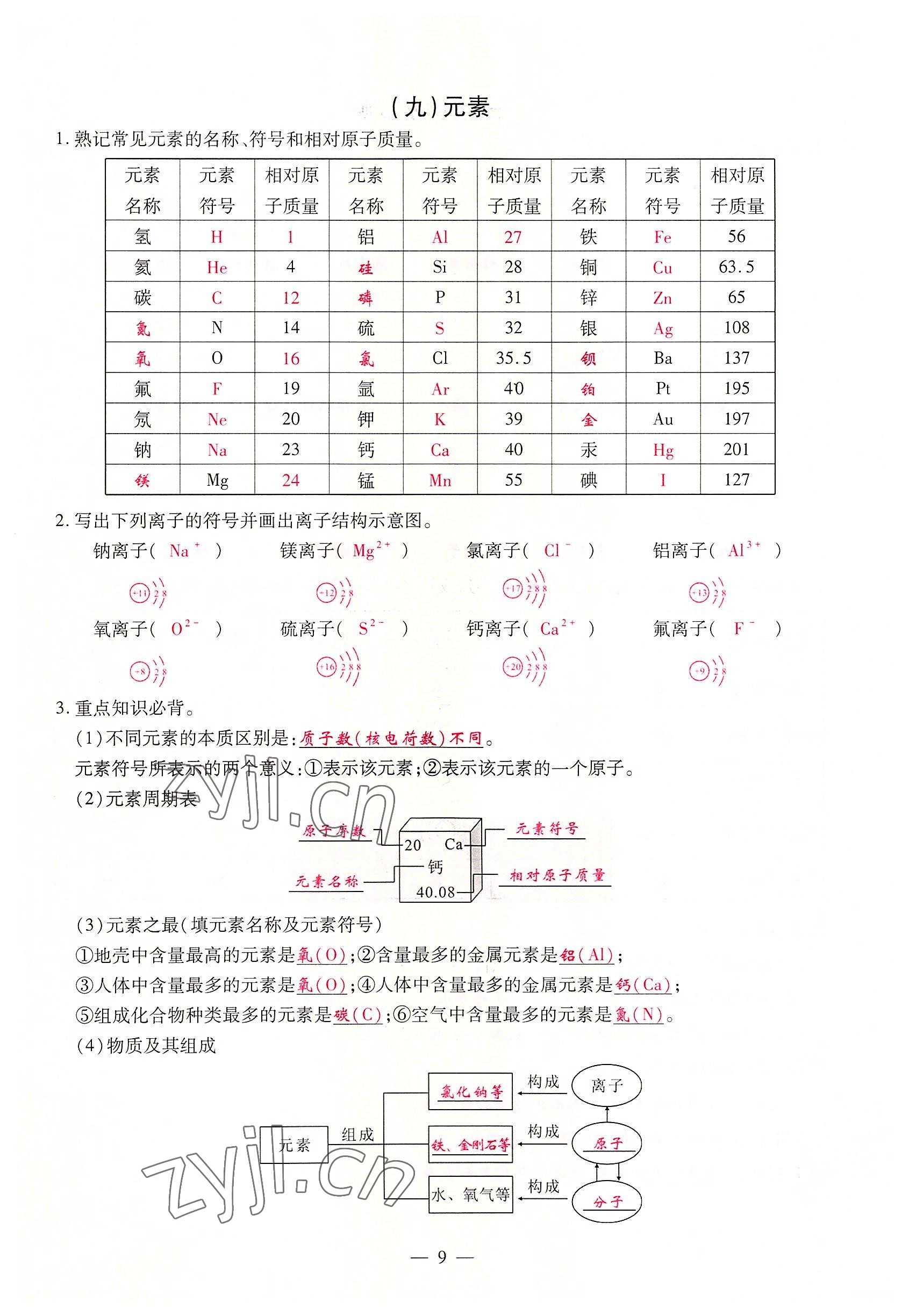 2022年優(yōu)課堂給力A加九年級(jí)化學(xué)全一冊(cè)人教版 參考答案第9頁