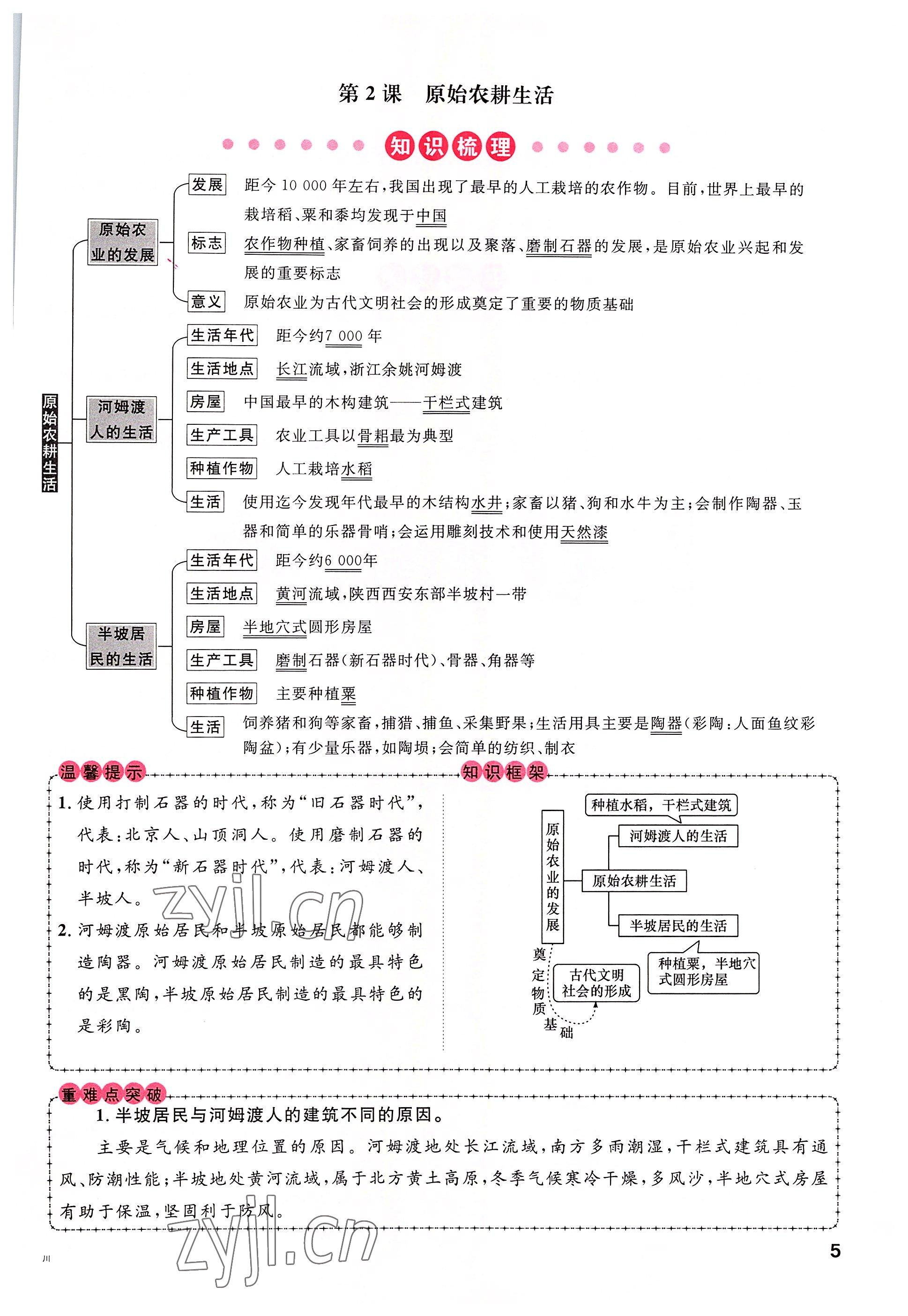 2022年名校课堂七年级历史上册人教版四川专版 参考答案第5页