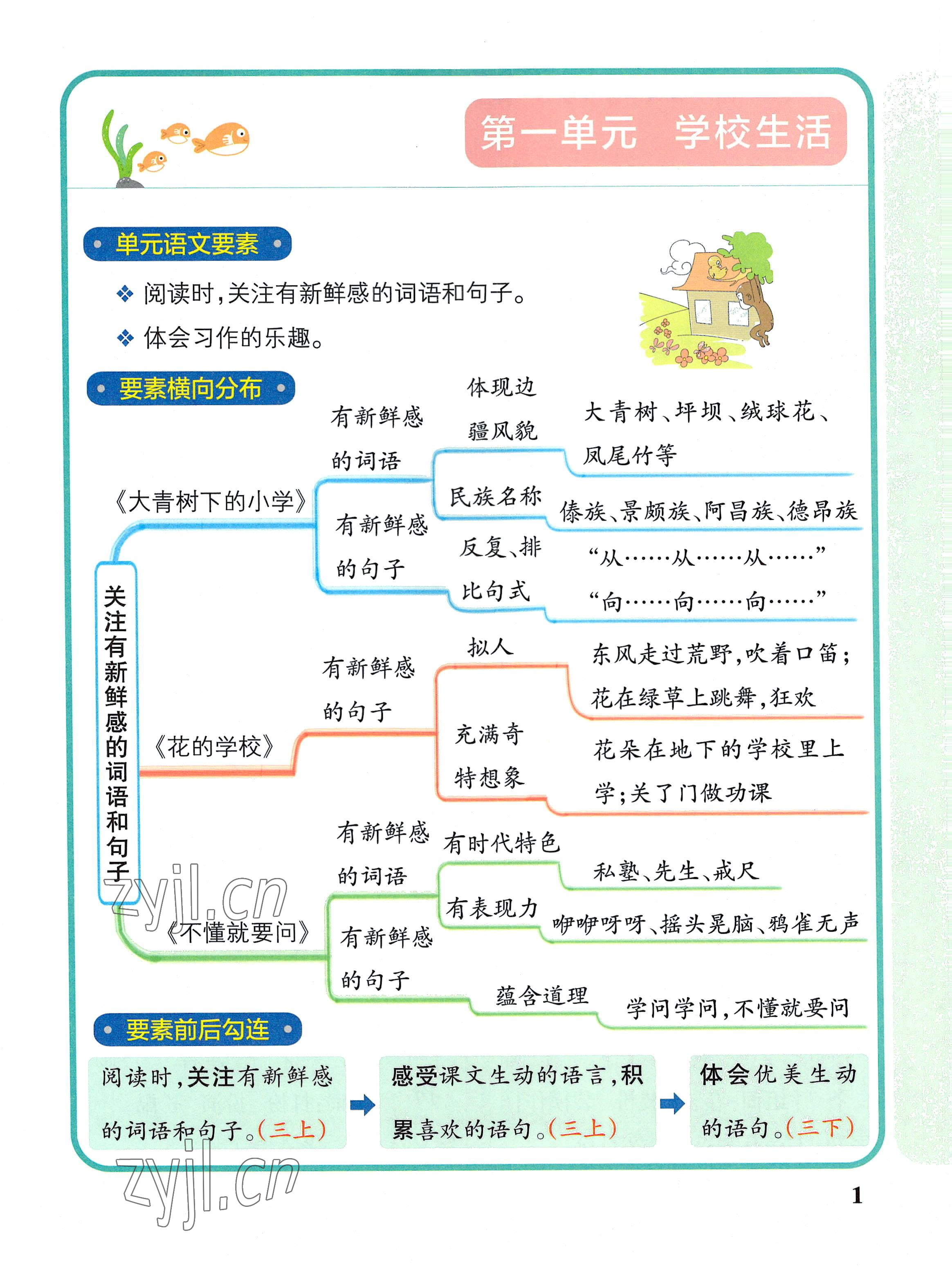 2022年教材課本三年級(jí)語(yǔ)文上冊(cè)人教版 參考答案第1頁(yè)