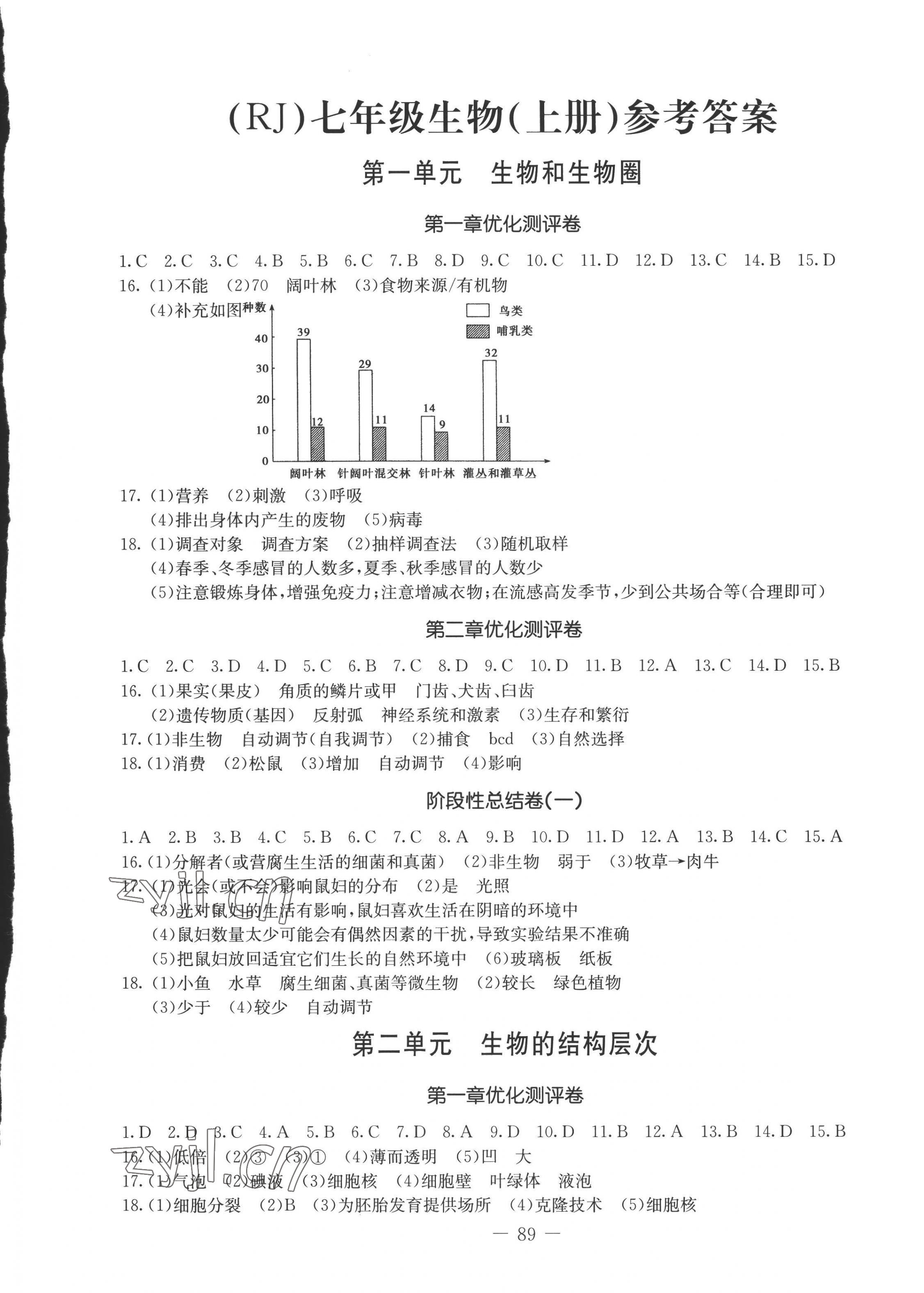 2022年創(chuàng)新思維七年級(jí)生物上冊(cè)人教版 第1頁(yè)