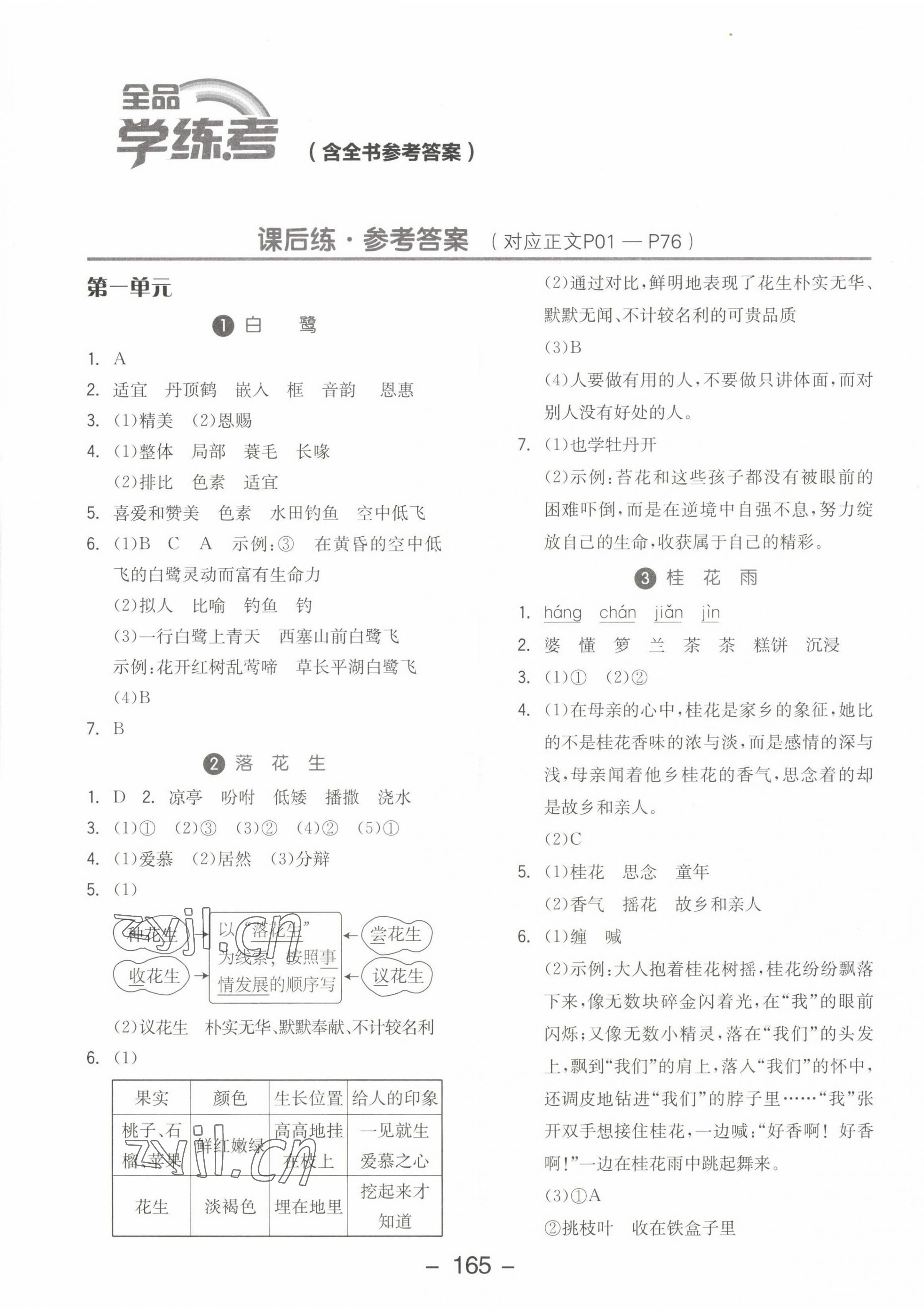 2022年全品學(xué)練考五年級語文上冊人教版江蘇專版 參考答案第1頁