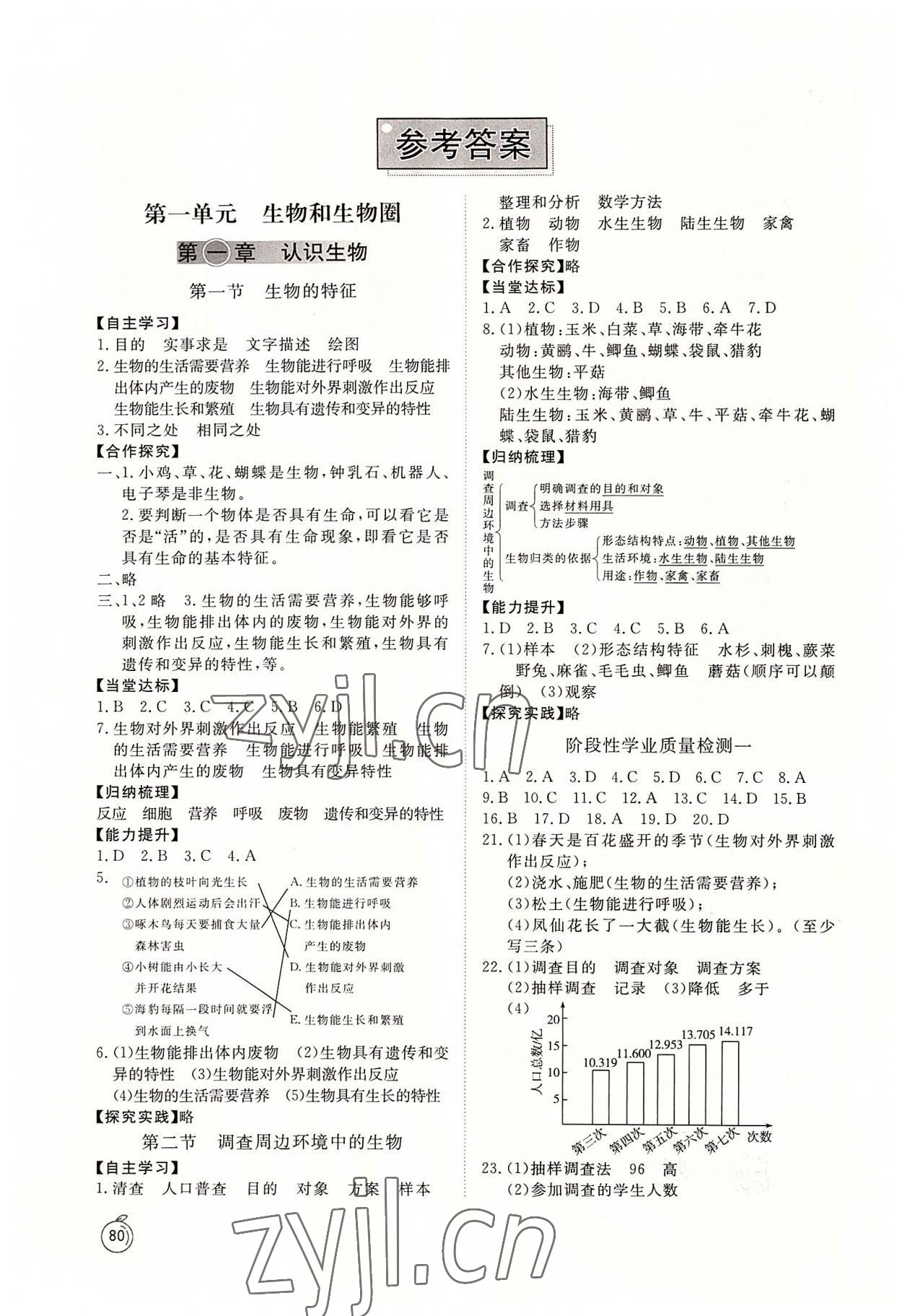 2022年同步练习册山东友谊出版社六年级生物上册鲁科版54制 参考答案第1页