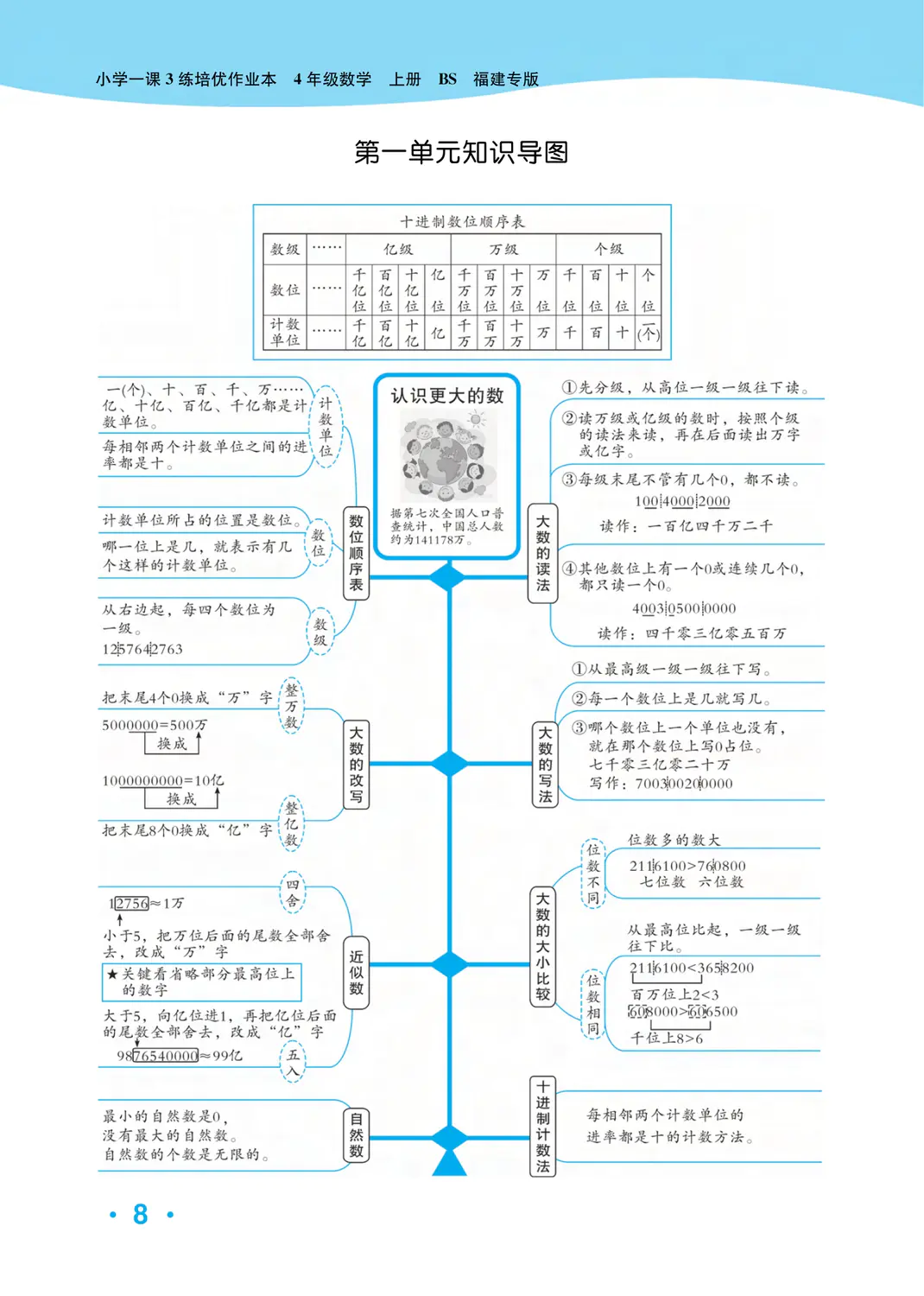 2022年一課3練培優(yōu)作業(yè)本四年級數(shù)學(xué)上冊北師大版福建專版 參考答案第8頁