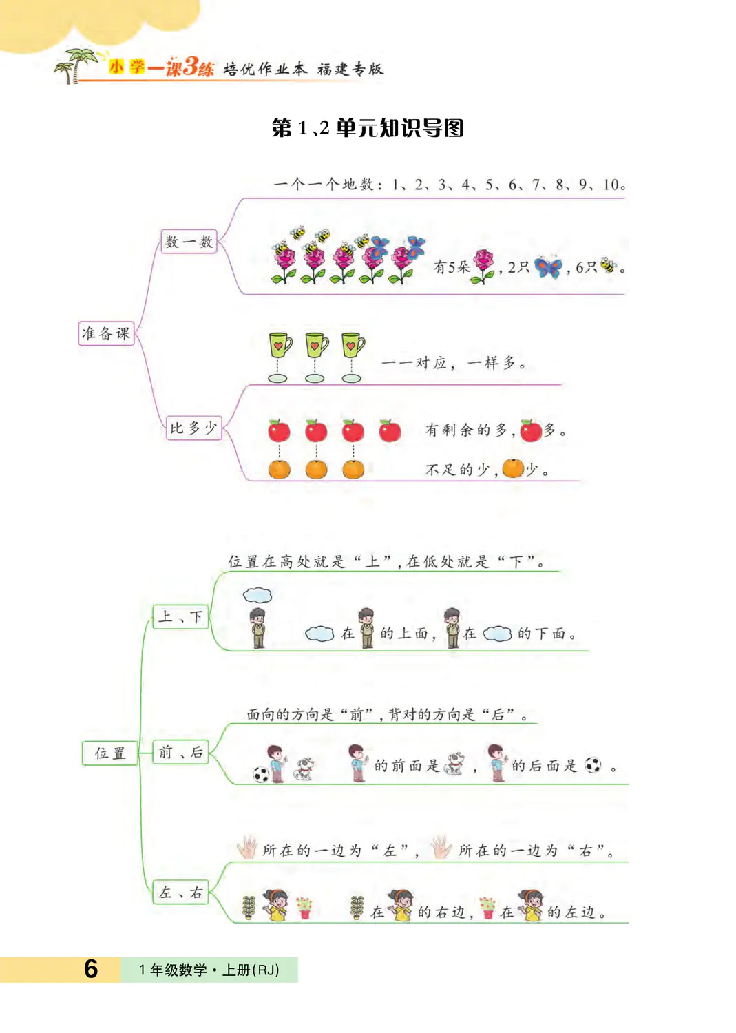 2022年一課3練培優(yōu)作業(yè)本一年級(jí)數(shù)學(xué)上冊(cè)人教版福建專(zhuān)版 參考答案第6頁(yè)