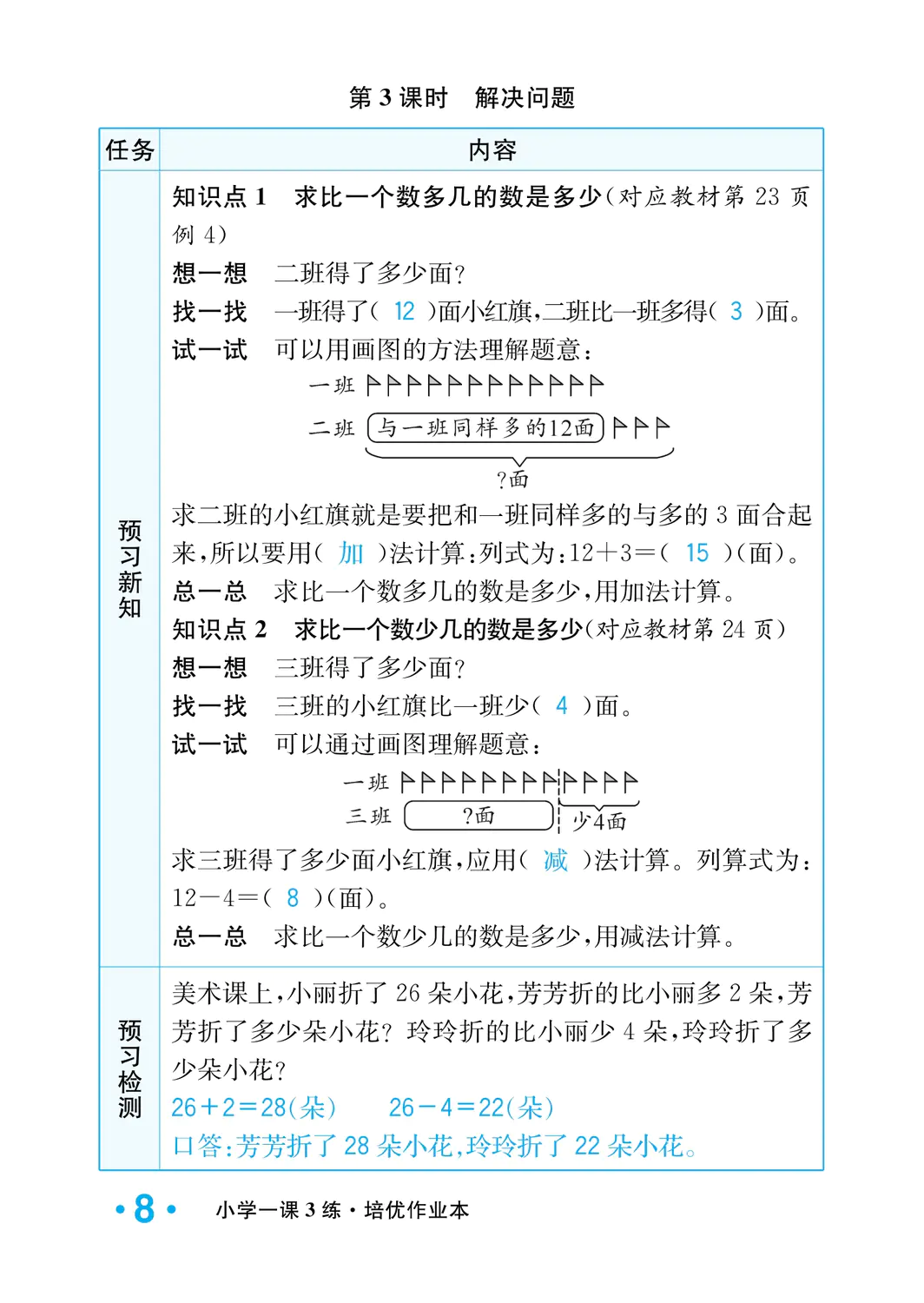 2022年一課3練培優(yōu)作業(yè)本二年級(jí)數(shù)學(xué)上冊(cè)人教版福建專版 參考答案第8頁