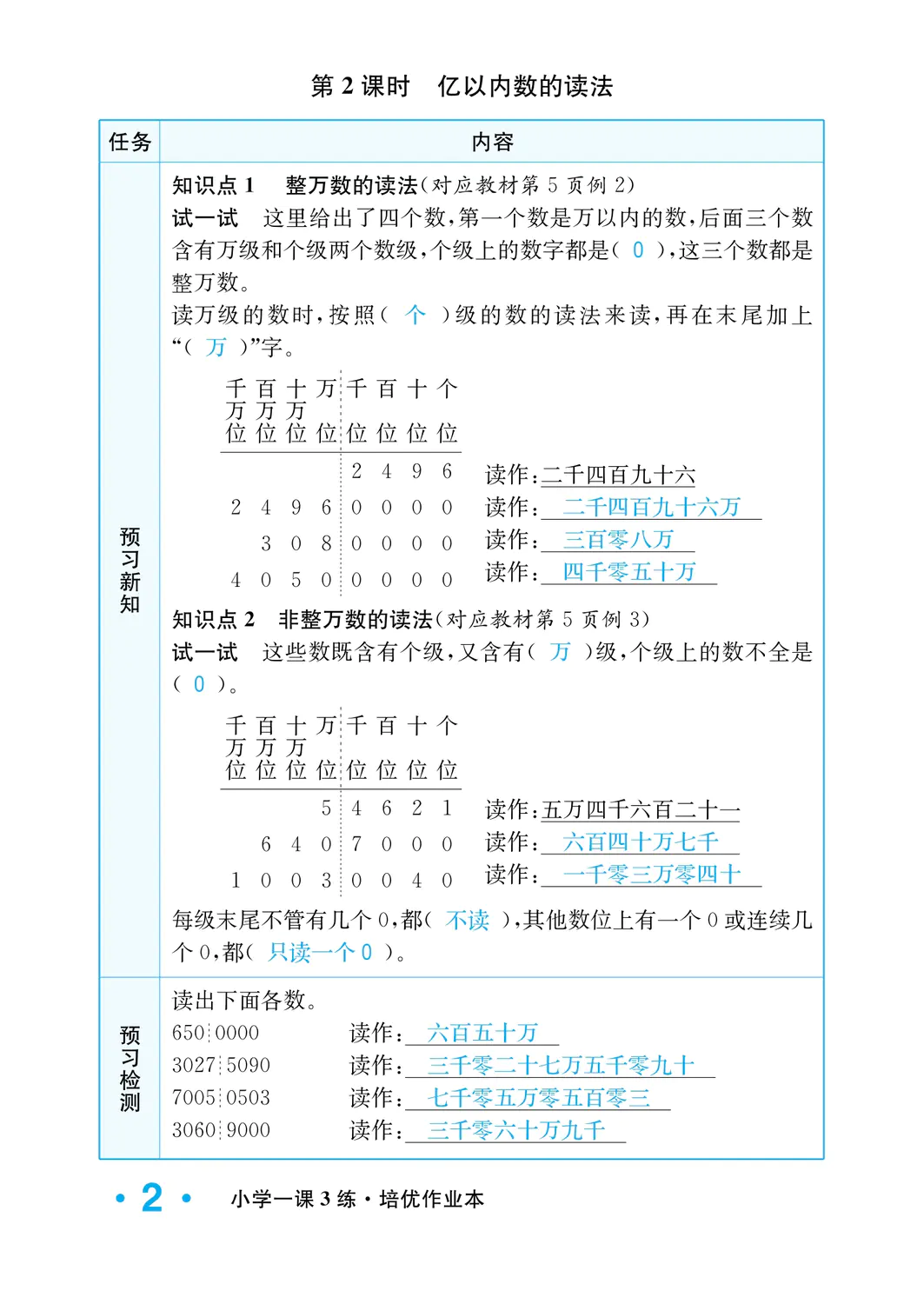 2022年一課3練培優(yōu)作業(yè)本四年級數(shù)學(xué)上冊人教版福建專版 參考答案第2頁