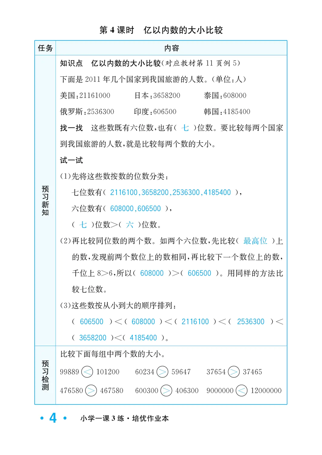 2022年一課3練培優(yōu)作業(yè)本四年級(jí)數(shù)學(xué)上冊(cè)人教版福建專版 參考答案第4頁(yè)