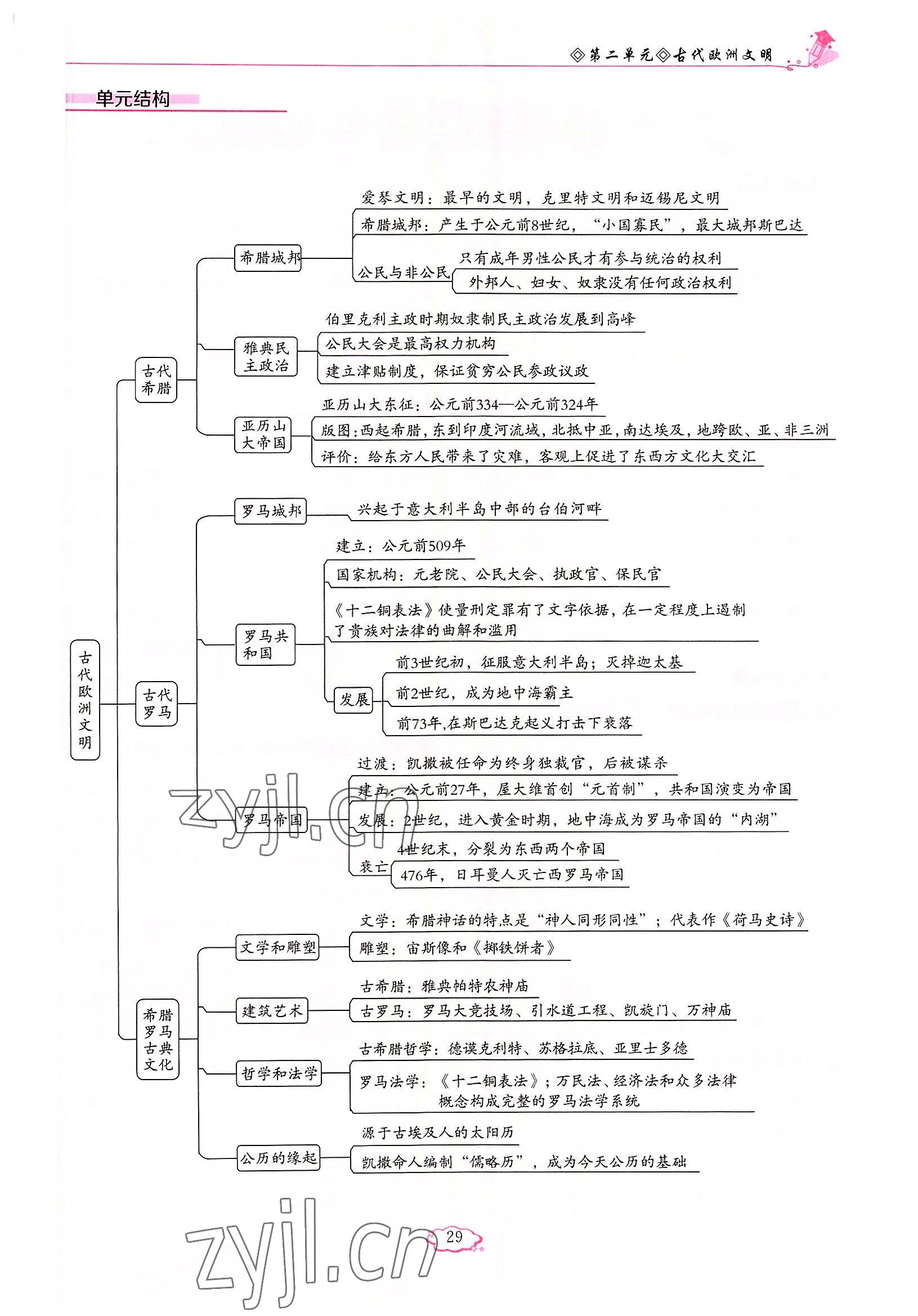 2022年啟航新課堂九年級(jí)歷史上冊(cè)人教版 參考答案第29頁(yè)