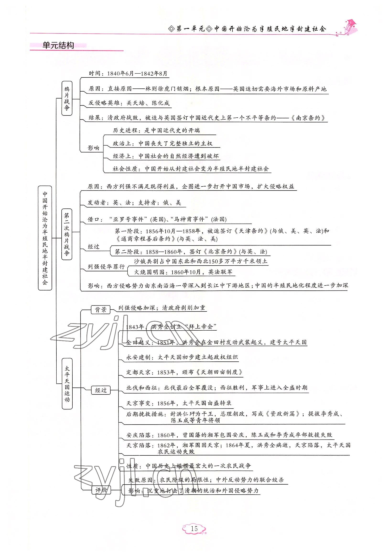 2022年启航新课堂八年级历史上册人教版 参考答案第15页