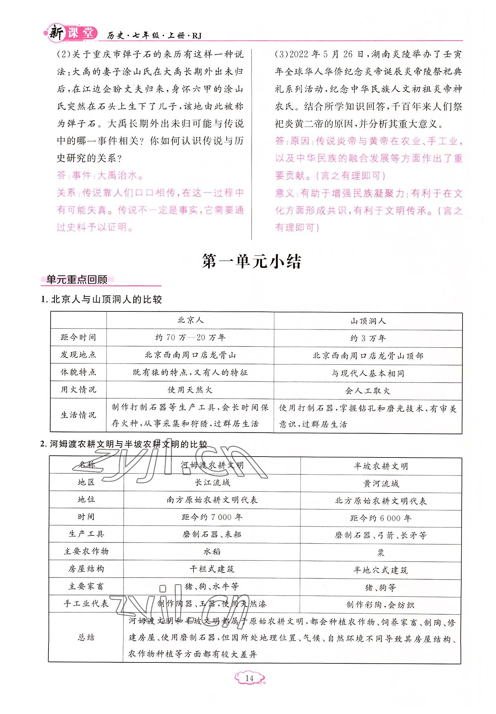 2022年啟航新課堂七年級(jí)歷史上冊(cè)人教版 參考答案第14頁