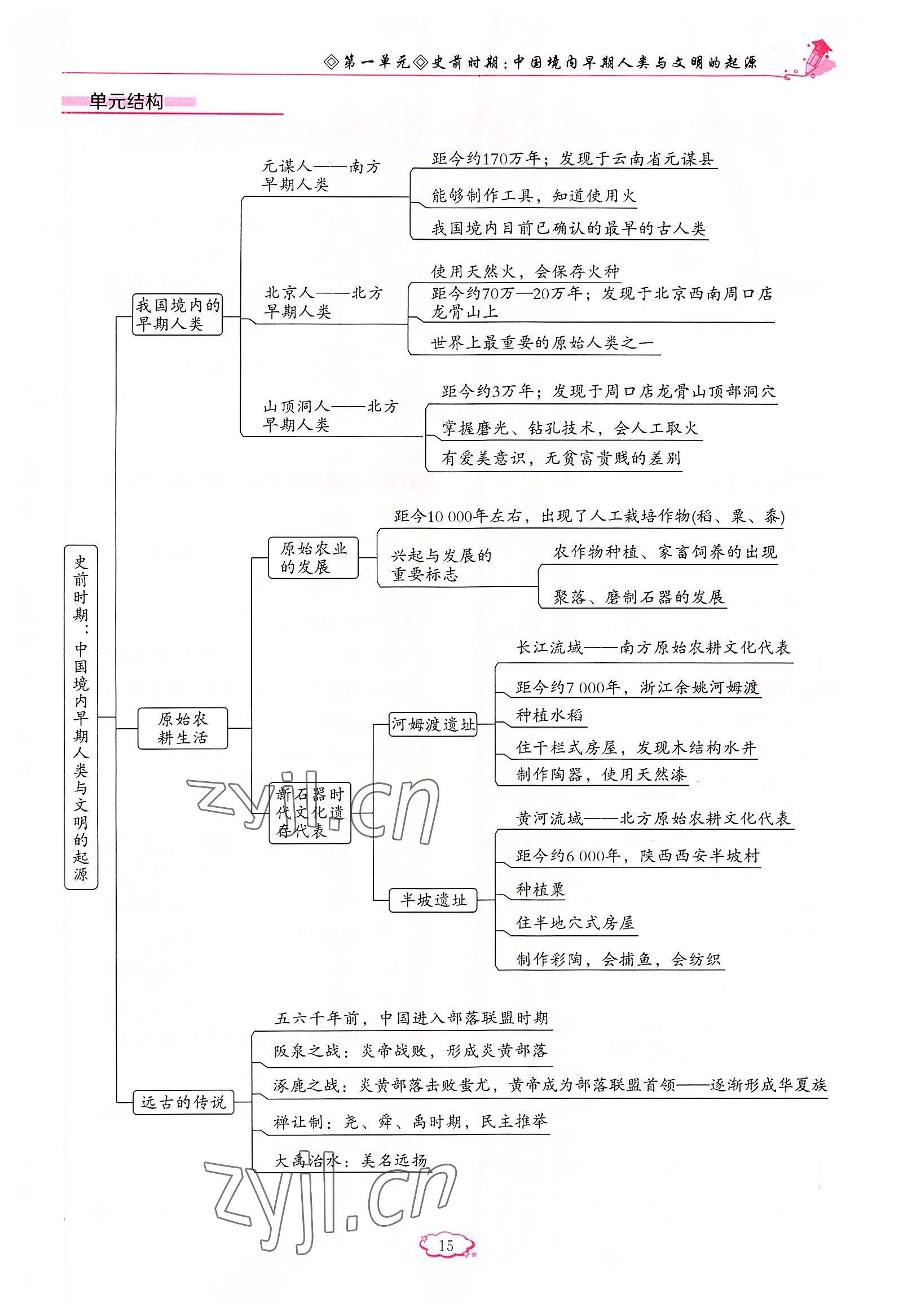 2022年啟航新課堂七年級歷史上冊人教版 參考答案第15頁