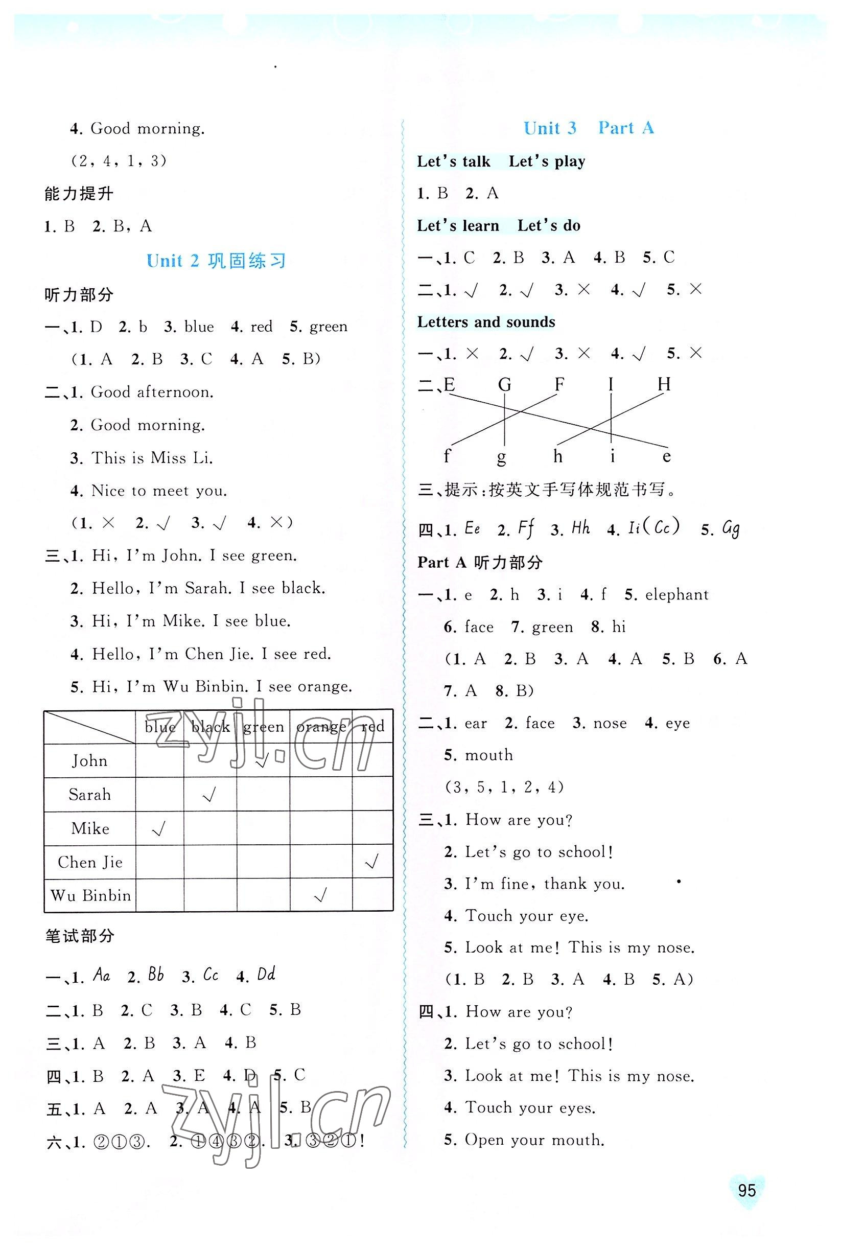 2022年新課程學(xué)習(xí)與測評同步學(xué)習(xí)三年級英語上冊人教版 第3頁