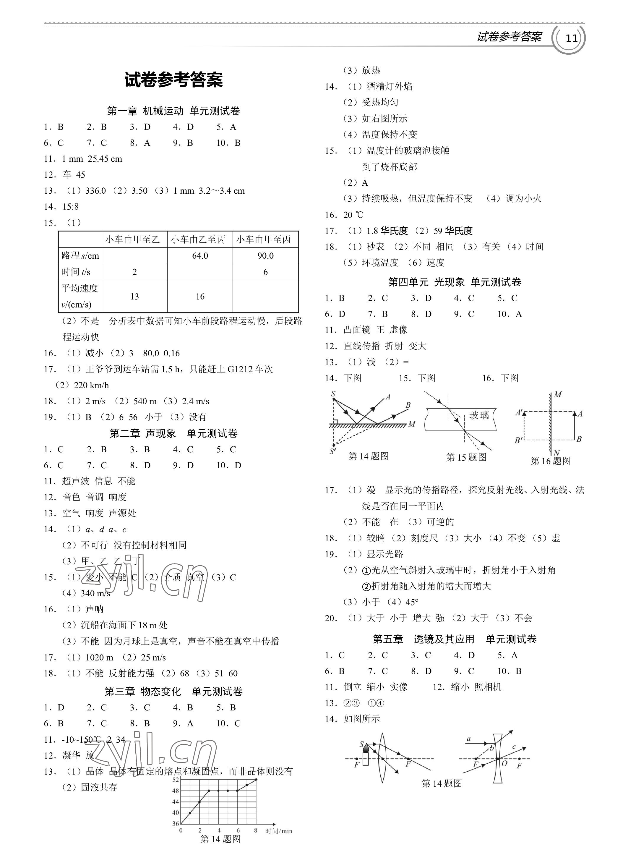 2022年导思学案八年级物理上册人教版深圳专版 参考答案第1页