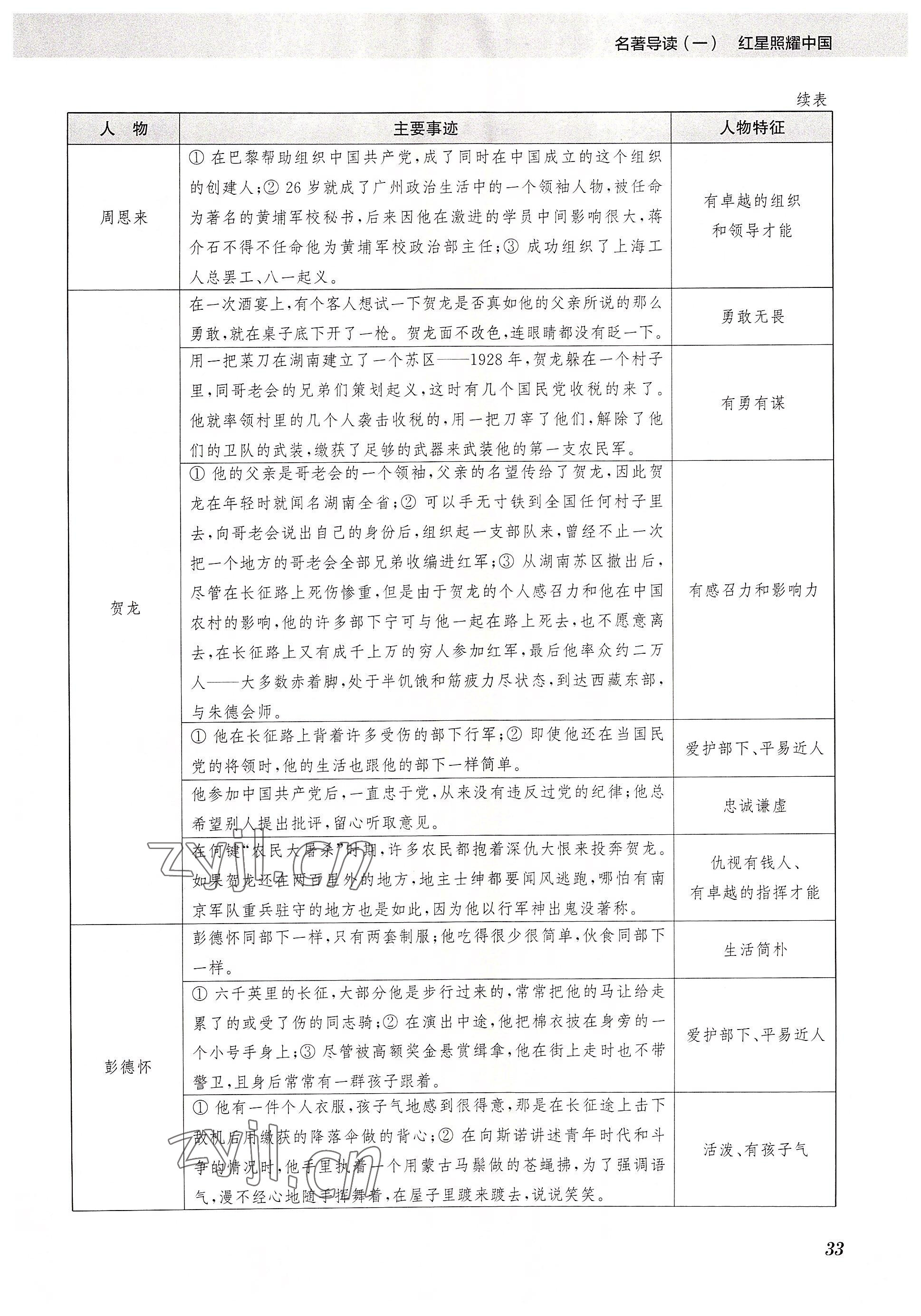2023年初中名著三維導學八年級語文全一冊人教版 參考答案第33頁
