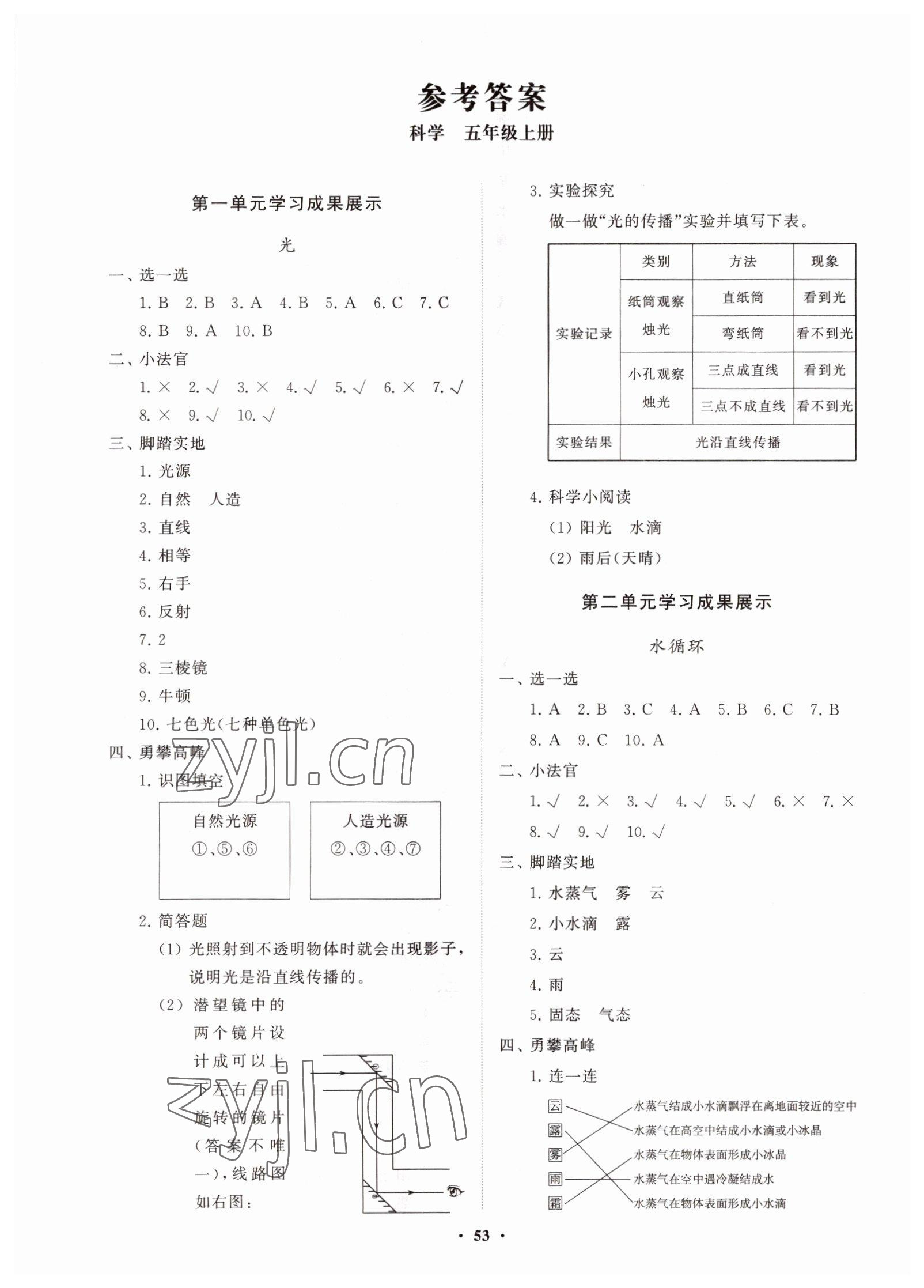 2022年同步練習(xí)冊(cè)分層指導(dǎo)五年級(jí)科學(xué)上冊(cè)青島版 第1頁(yè)